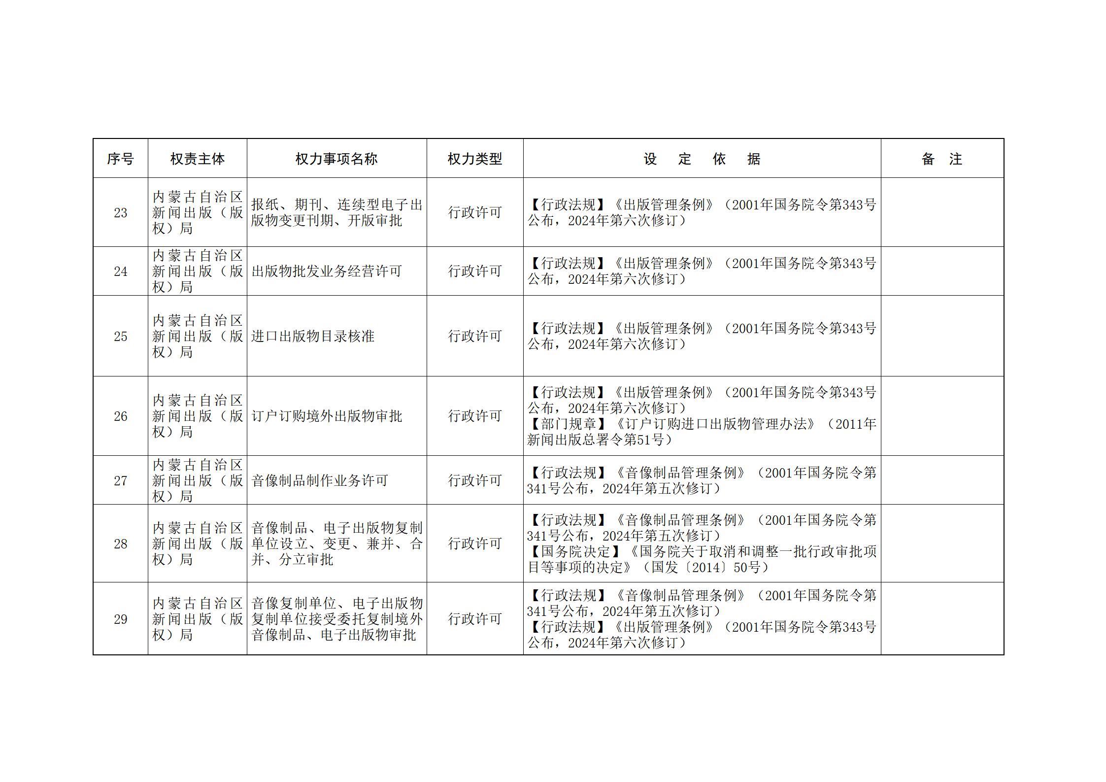 内蒙古自治区人民政府关于印发自治区本级行政权力清单保留目录(2026年版)和取消下放目录的通知_05.jpg