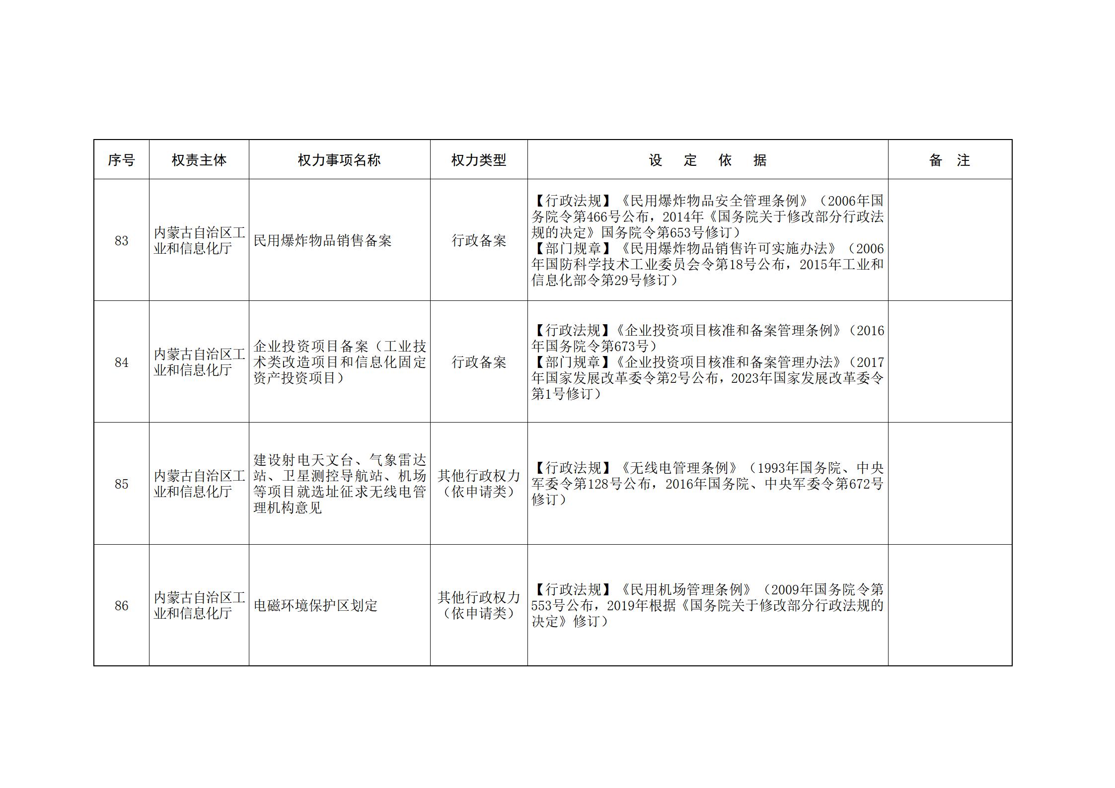内蒙古自治区人民政府关于印发自治区本级行政权力清单保留目录(2026年版)和取消下放目录的通知_51.jpg