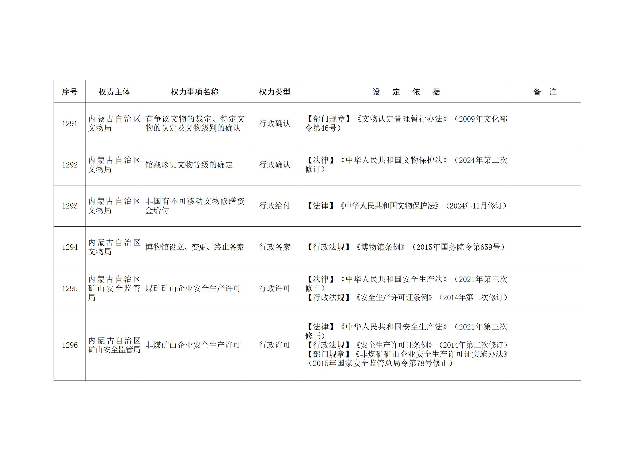 内蒙古自治区人民政府关于印发自治区本级行政权力清单保留目录(2026年版)和取消下放目录的通知_282.jpg