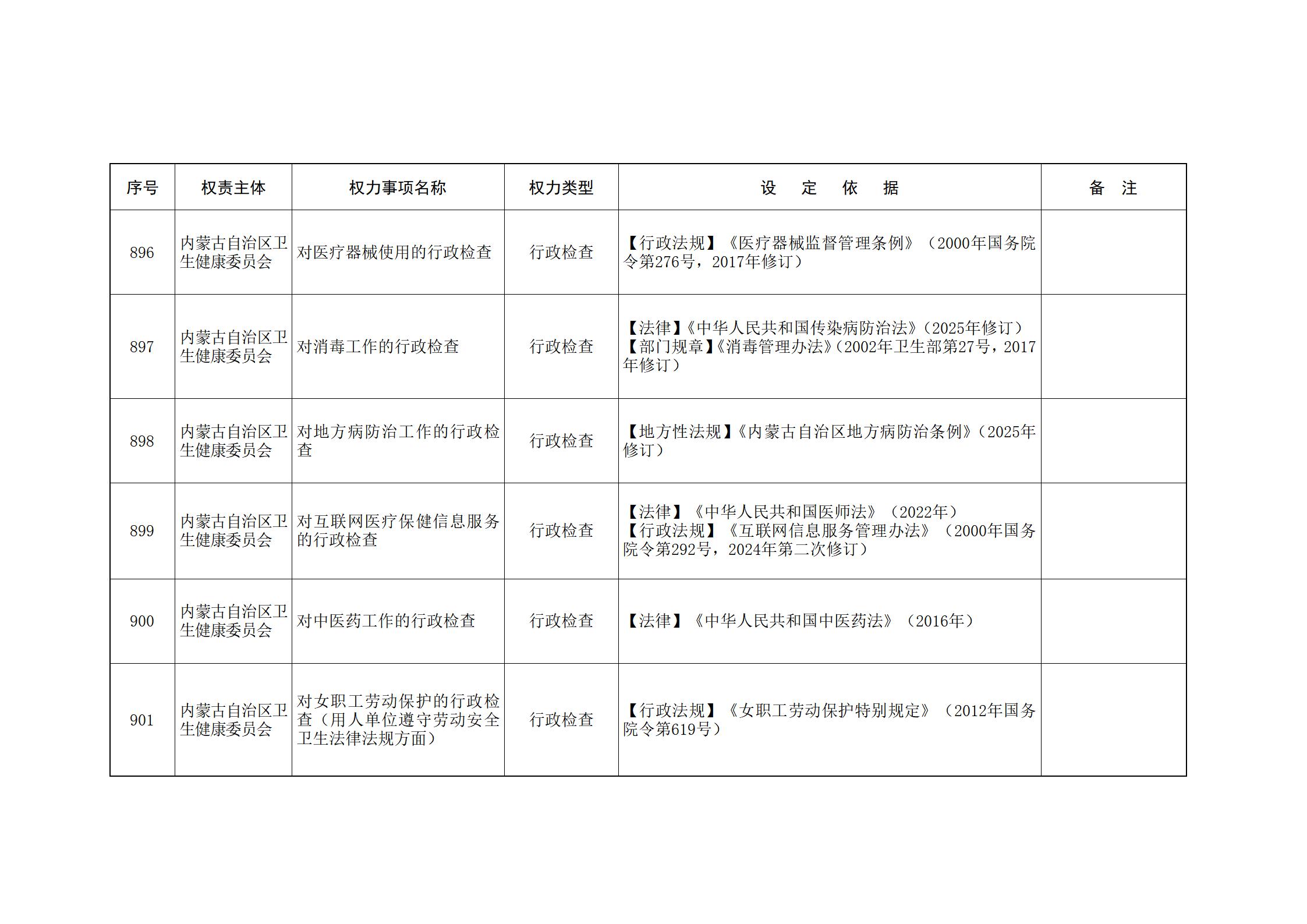 内蒙古自治区人民政府关于印发自治区本级行政权力清单保留目录(2026年版)和取消下放目录的通知_205.jpg