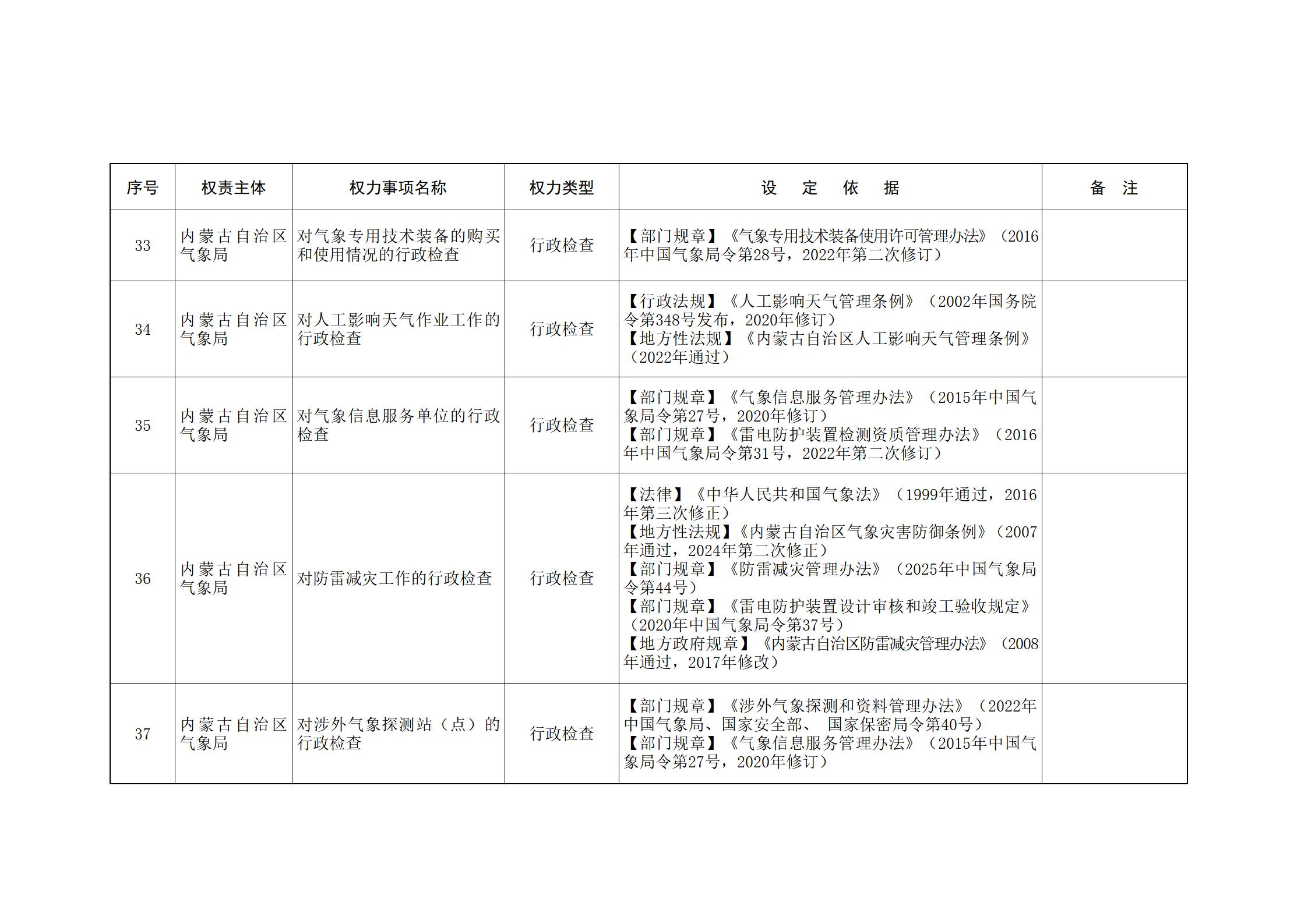内蒙古自治区人民政府关于印发自治区本级行政权力清单保留目录(2026年版)和取消下放目录的通知_324.jpg