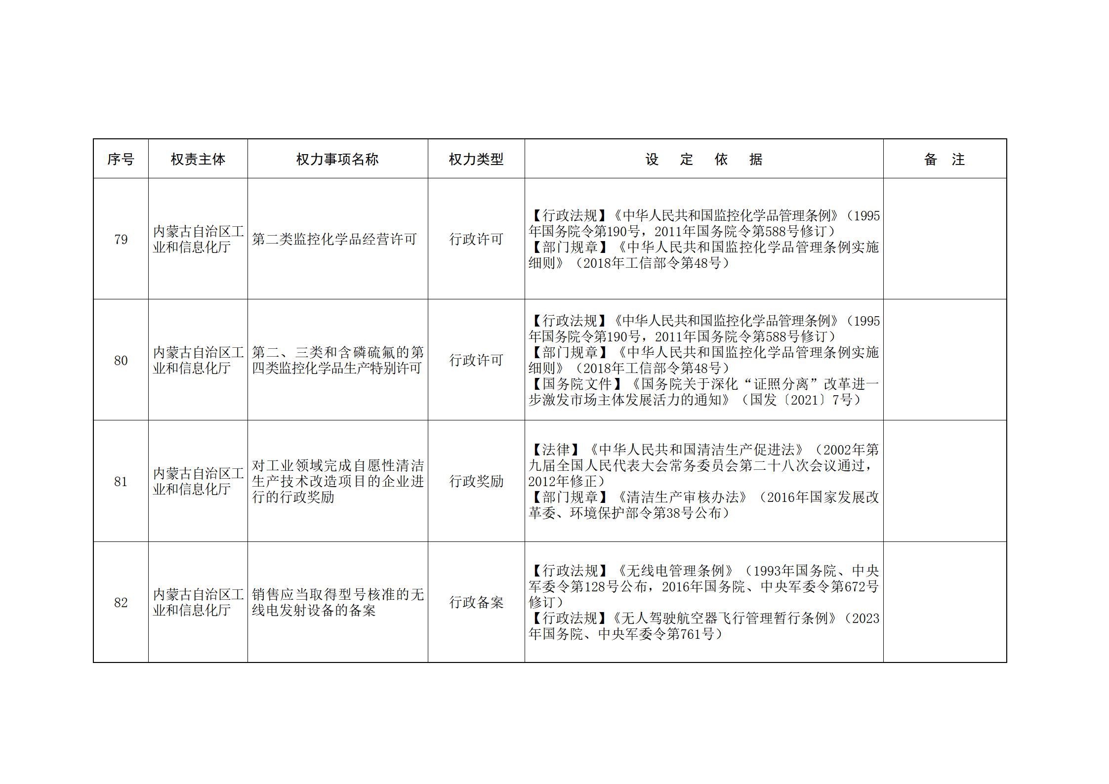 内蒙古自治区人民政府关于印发自治区本级行政权力清单保留目录(2026年版)和取消下放目录的通知_50.jpg
