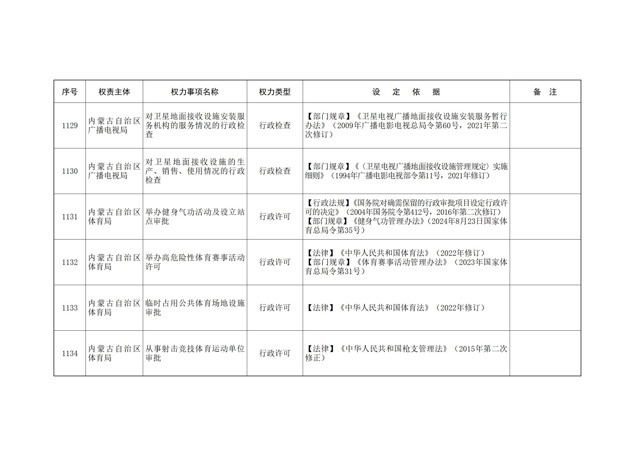 内蒙古自治区人民政府关于印发自治区本级行政权力清单保留目录(2026年版)和取消下放目录的通知_252.jpg