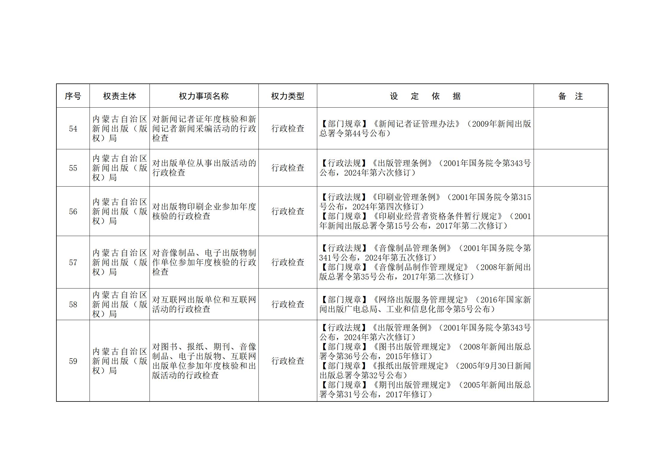 内蒙古自治区人民政府关于印发自治区本级行政权力清单保留目录(2026年版)和取消下放目录的通知_10.jpg
