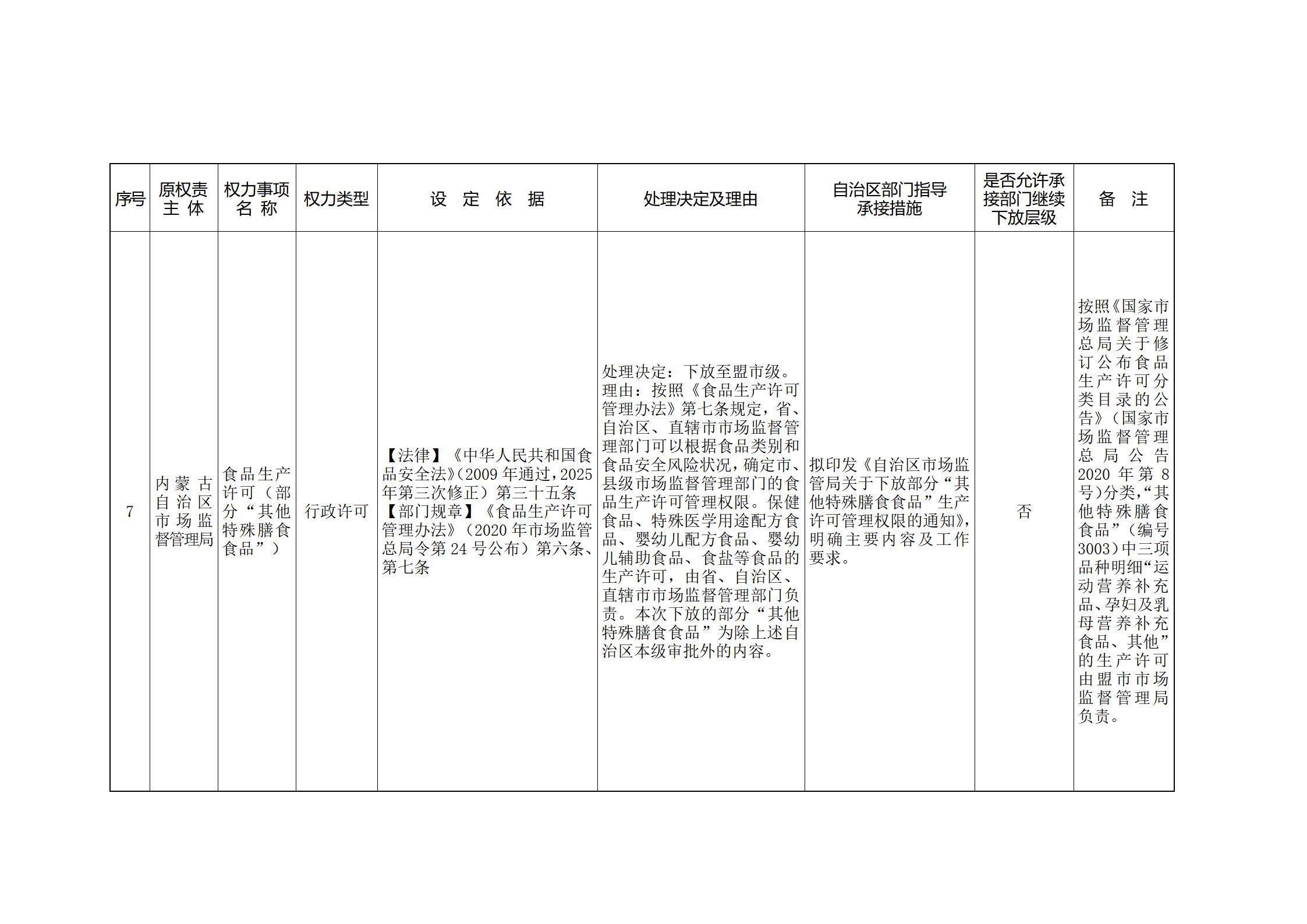 内蒙古自治区人民政府关于印发自治区本级行政权力清单保留目录(2026年版)和取消下放目录的通知_367.jpg