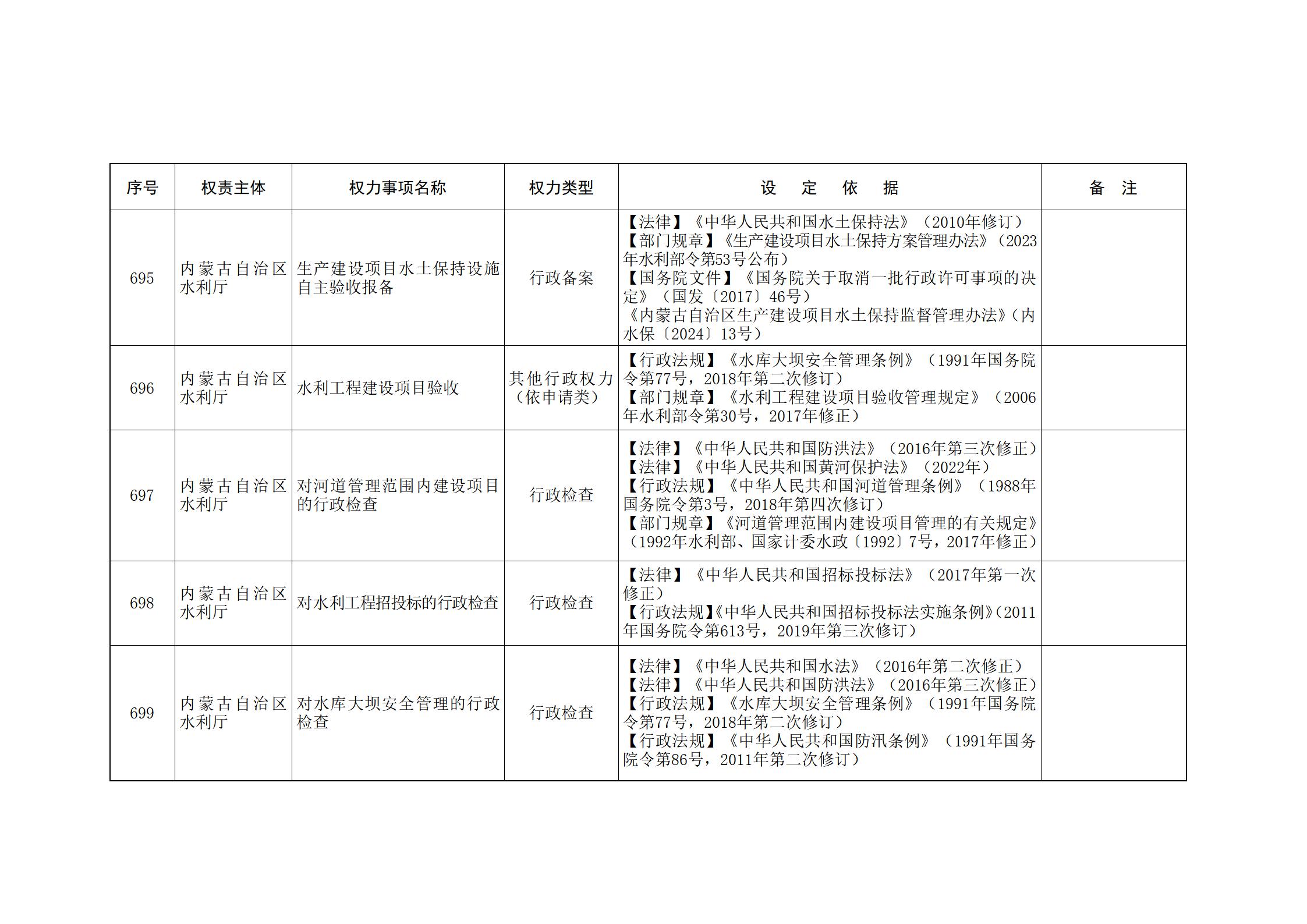 内蒙古自治区人民政府关于印发自治区本级行政权力清单保留目录(2026年版)和取消下放目录的通知_169.jpg