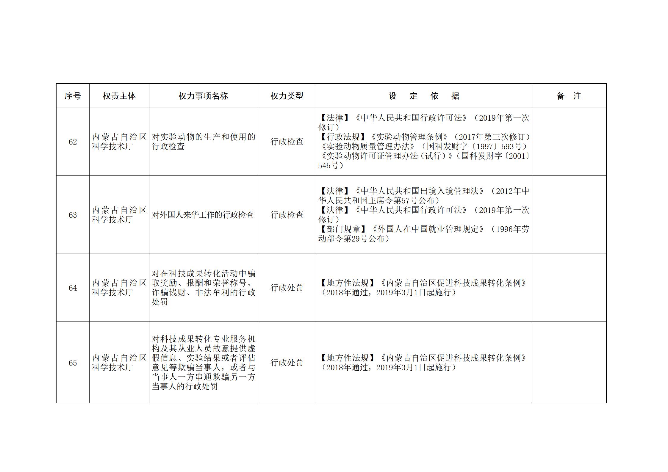 内蒙古自治区人民政府关于印发自治区本级行政权力清单保留目录(2026年版)和取消下放目录的通知_45.jpg