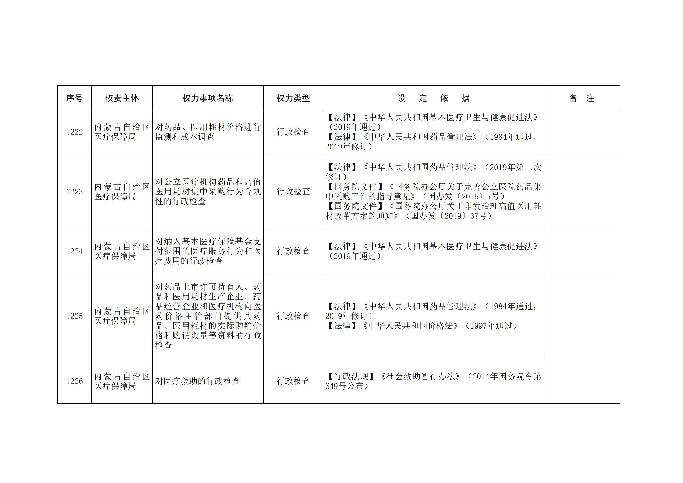 内蒙古自治区人民政府关于印发自治区本级行政权力清单保留目录(2026年版)和取消下放目录的通知_269.jpg