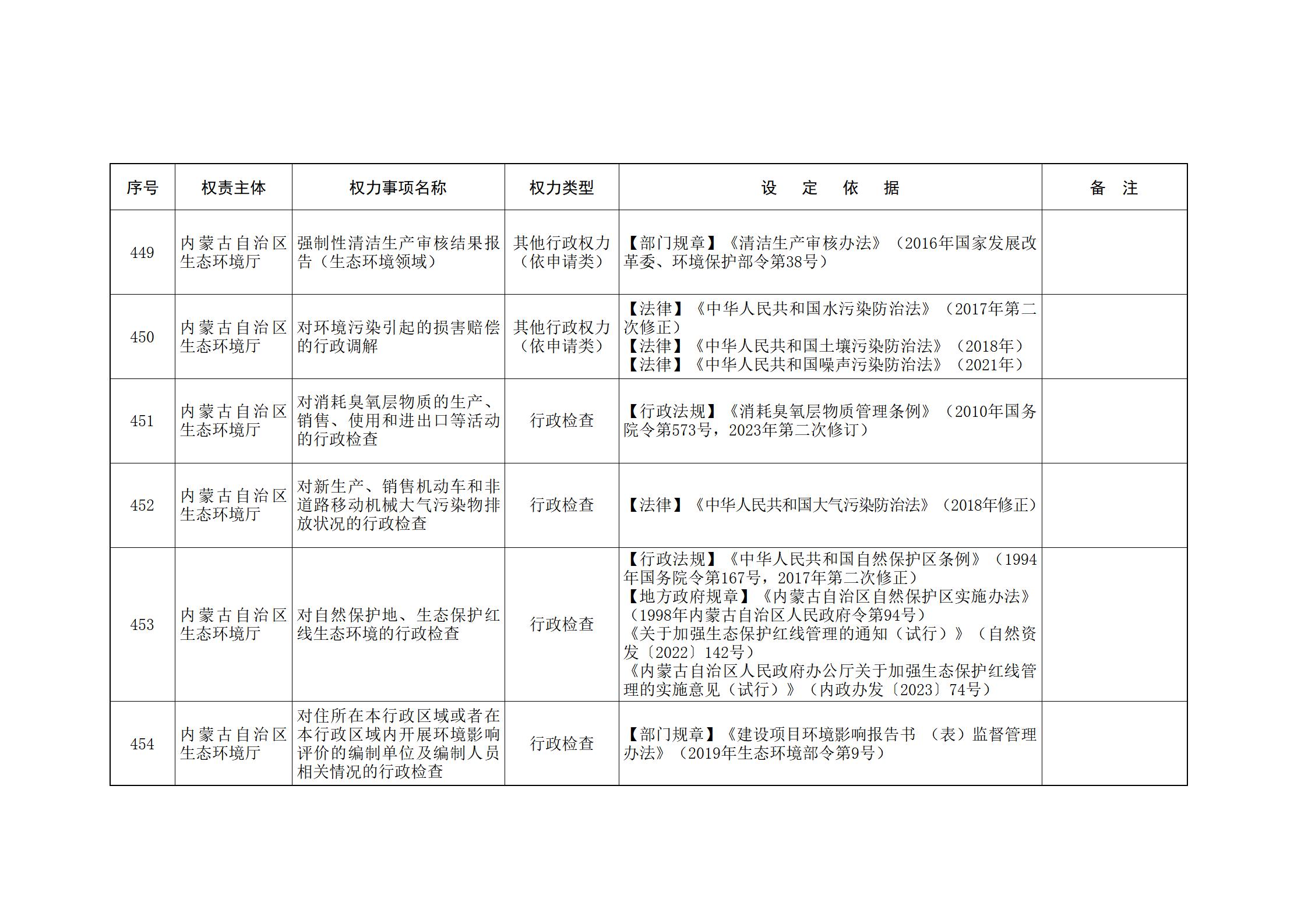 内蒙古自治区人民政府关于印发自治区本级行政权力清单保留目录(2026年版)和取消下放目录的通知_123.jpg