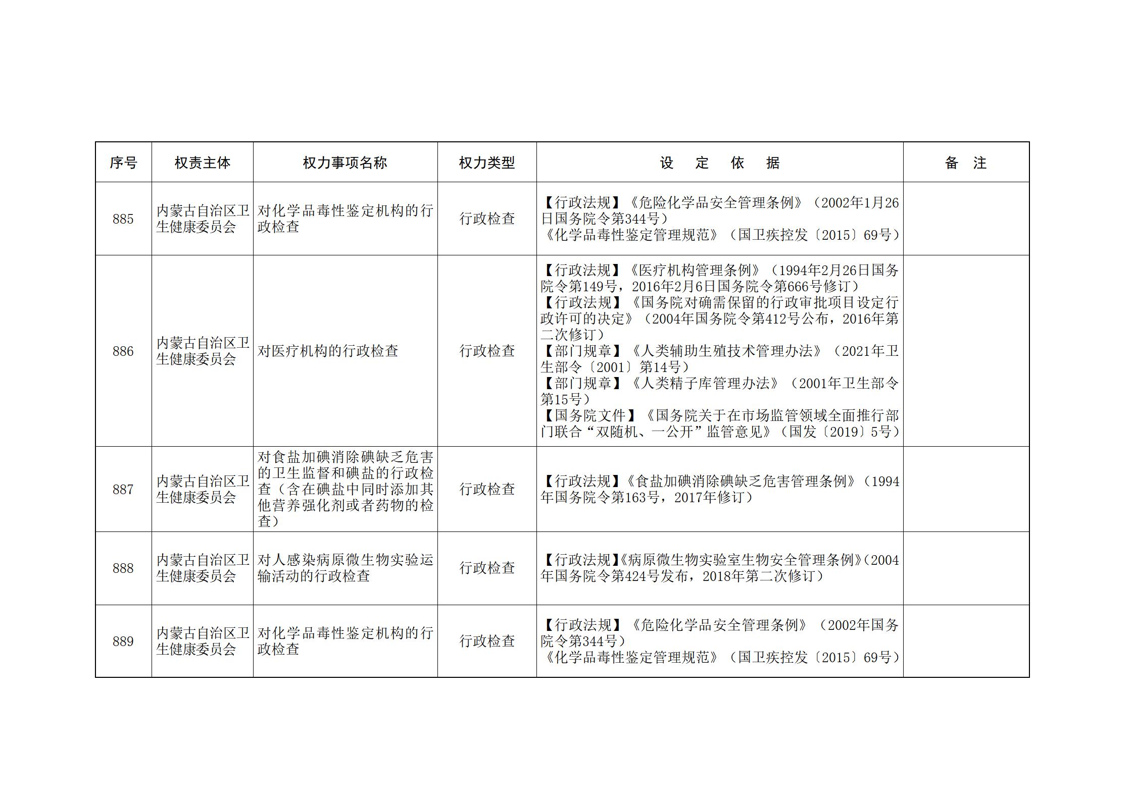 内蒙古自治区人民政府关于印发自治区本级行政权力清单保留目录(2026年版)和取消下放目录的通知_203.jpg