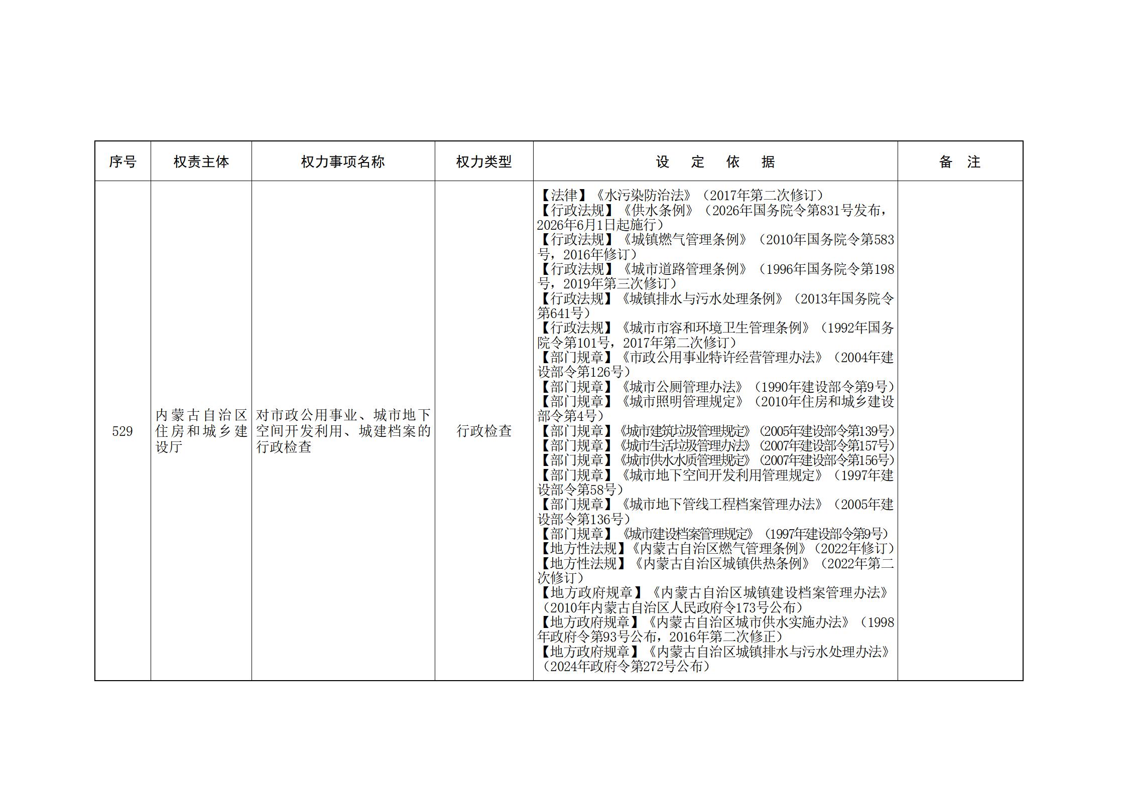 内蒙古自治区人民政府关于印发自治区本级行政权力清单保留目录(2026年版)和取消下放目录的通知_138.jpg