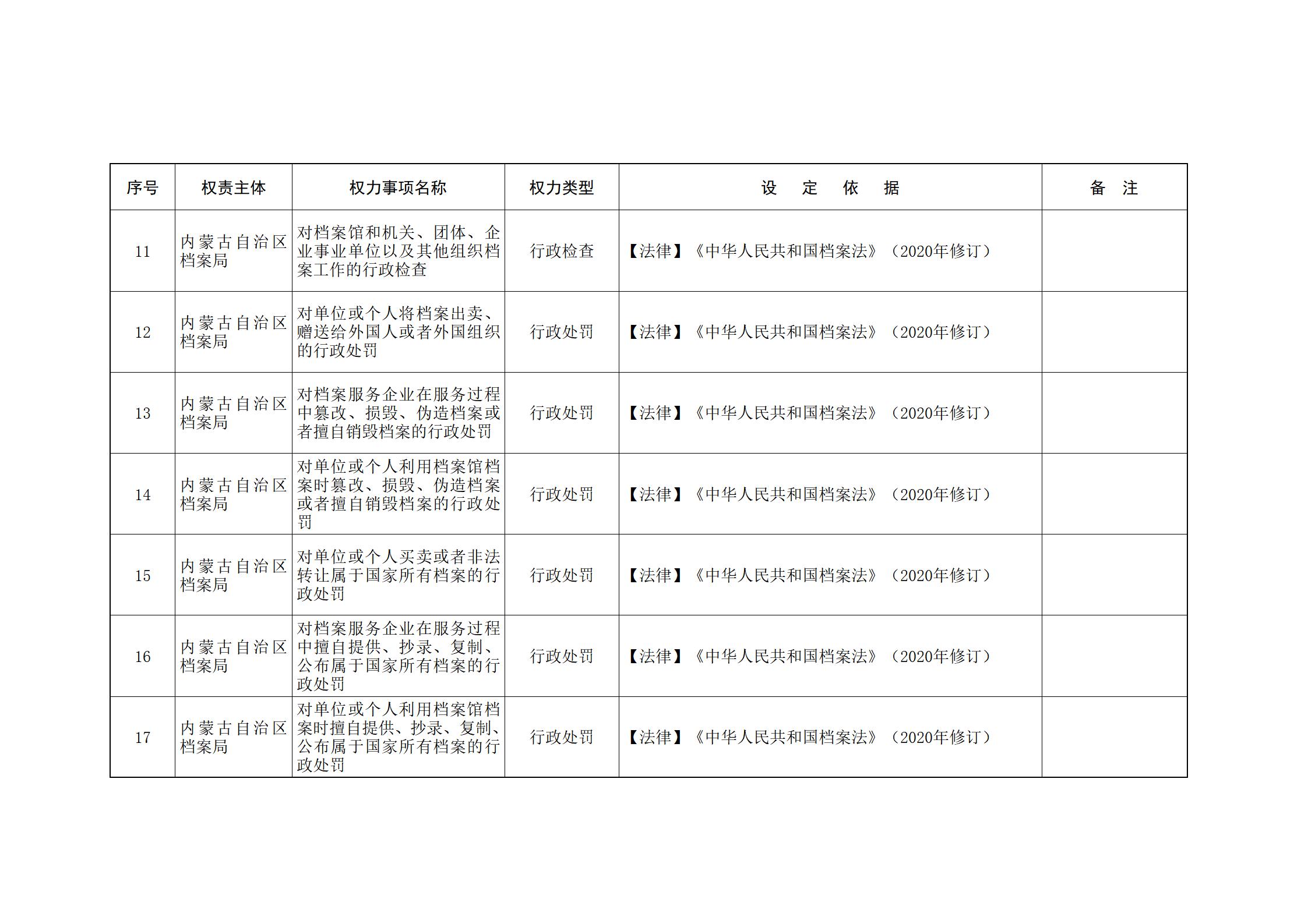 内蒙古自治区人民政府关于印发自治区本级行政权力清单保留目录(2026年版)和取消下放目录的通知_03.jpg