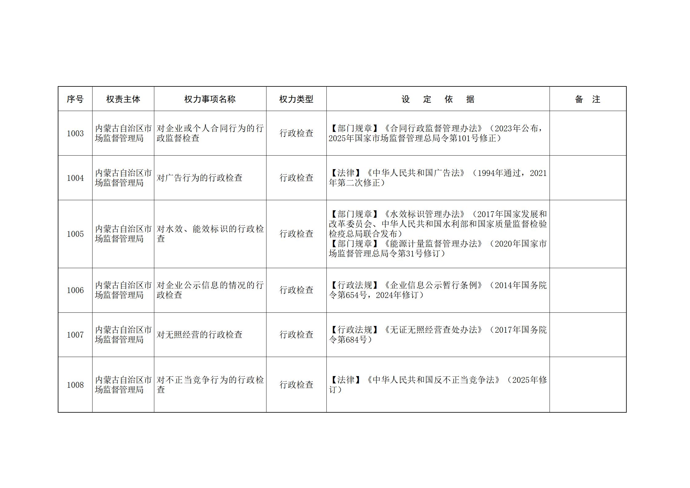 内蒙古自治区人民政府关于印发自治区本级行政权力清单保留目录(2026年版)和取消下放目录的通知_227.jpg