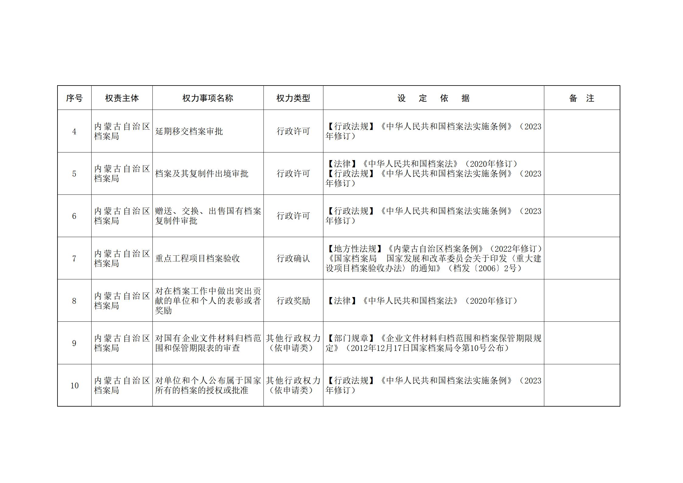 内蒙古自治区人民政府关于印发自治区本级行政权力清单保留目录(2026年版)和取消下放目录的通知_02.jpg