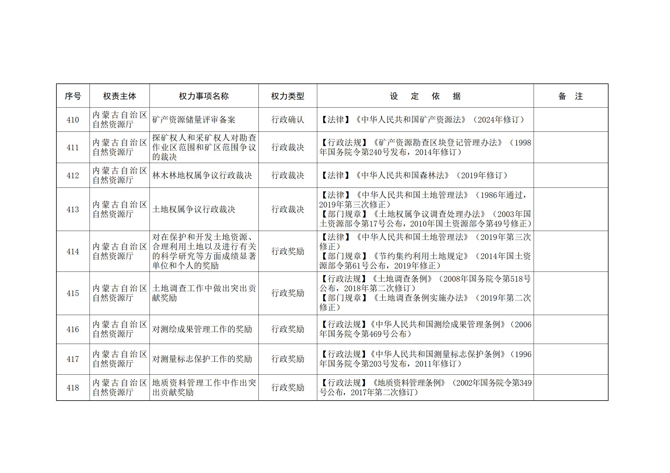 内蒙古自治区人民政府关于印发自治区本级行政权力清单保留目录(2026年版)和取消下放目录的通知_117.jpg