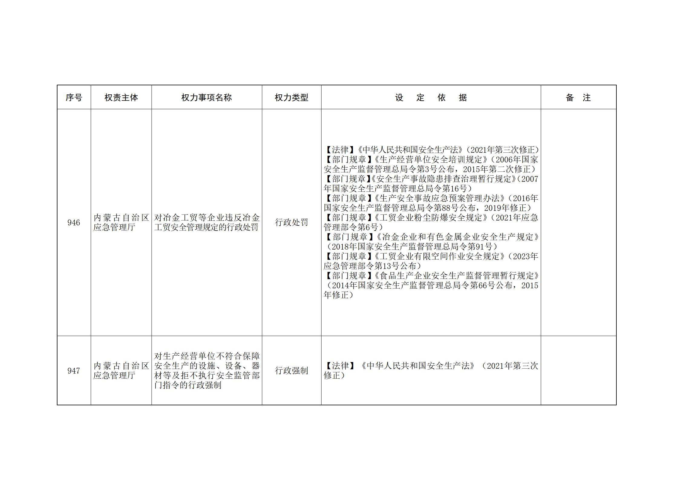内蒙古自治区人民政府关于印发自治区本级行政权力清单保留目录(2026年版)和取消下放目录的通知_215.jpg