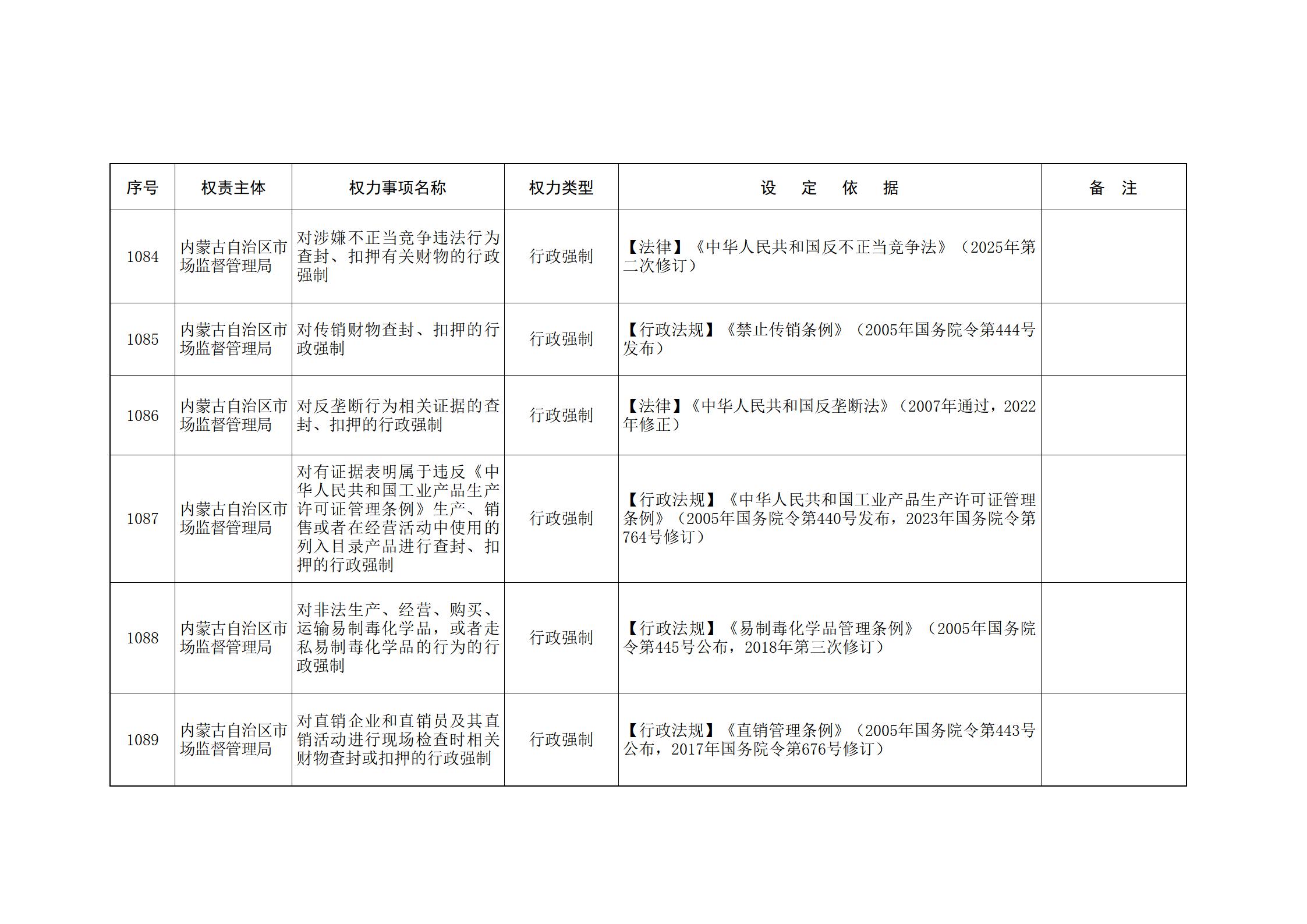 内蒙古自治区人民政府关于印发自治区本级行政权力清单保留目录(2026年版)和取消下放目录的通知_244.jpg