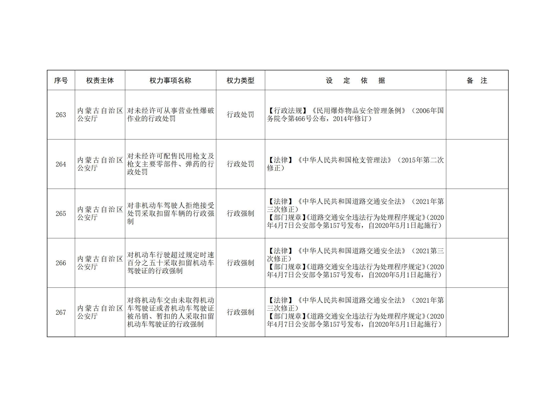内蒙古自治区人民政府关于印发自治区本级行政权力清单保留目录(2026年版)和取消下放目录的通知_94.jpg