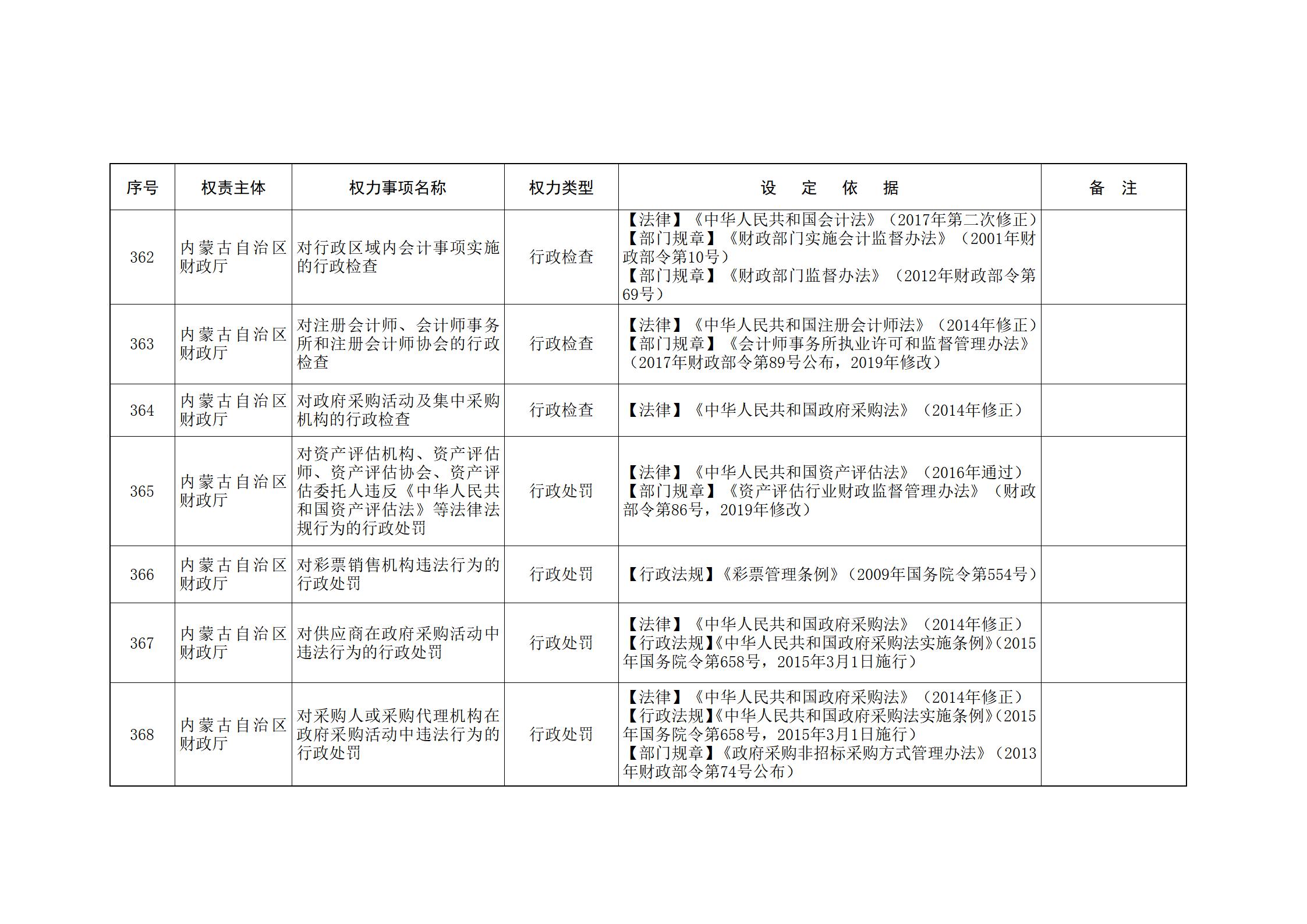 内蒙古自治区人民政府关于印发自治区本级行政权力清单保留目录(2026年版)和取消下放目录的通知_110.jpg