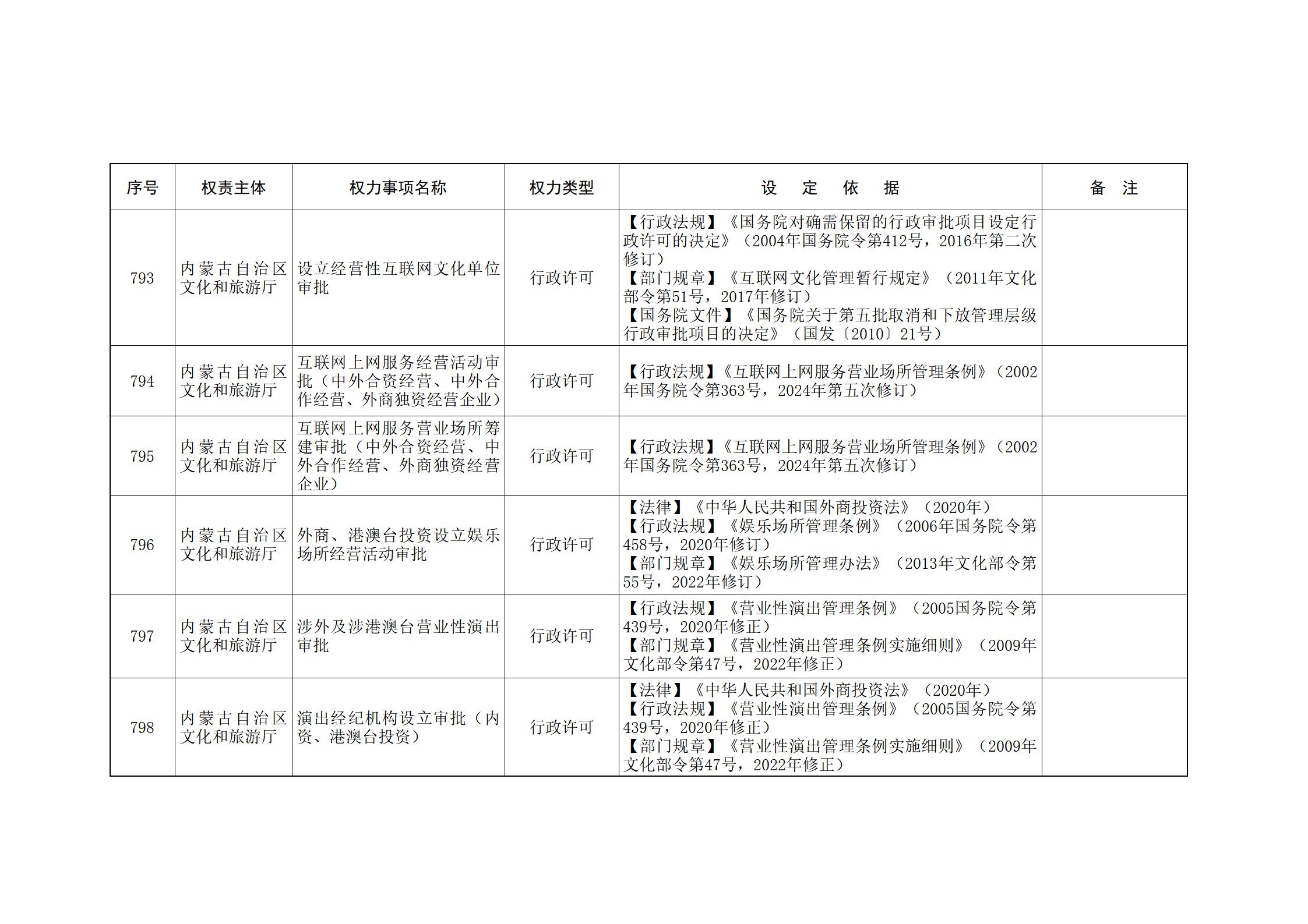 内蒙古自治区人民政府关于印发自治区本级行政权力清单保留目录(2026年版)和取消下放目录的通知_186.jpg