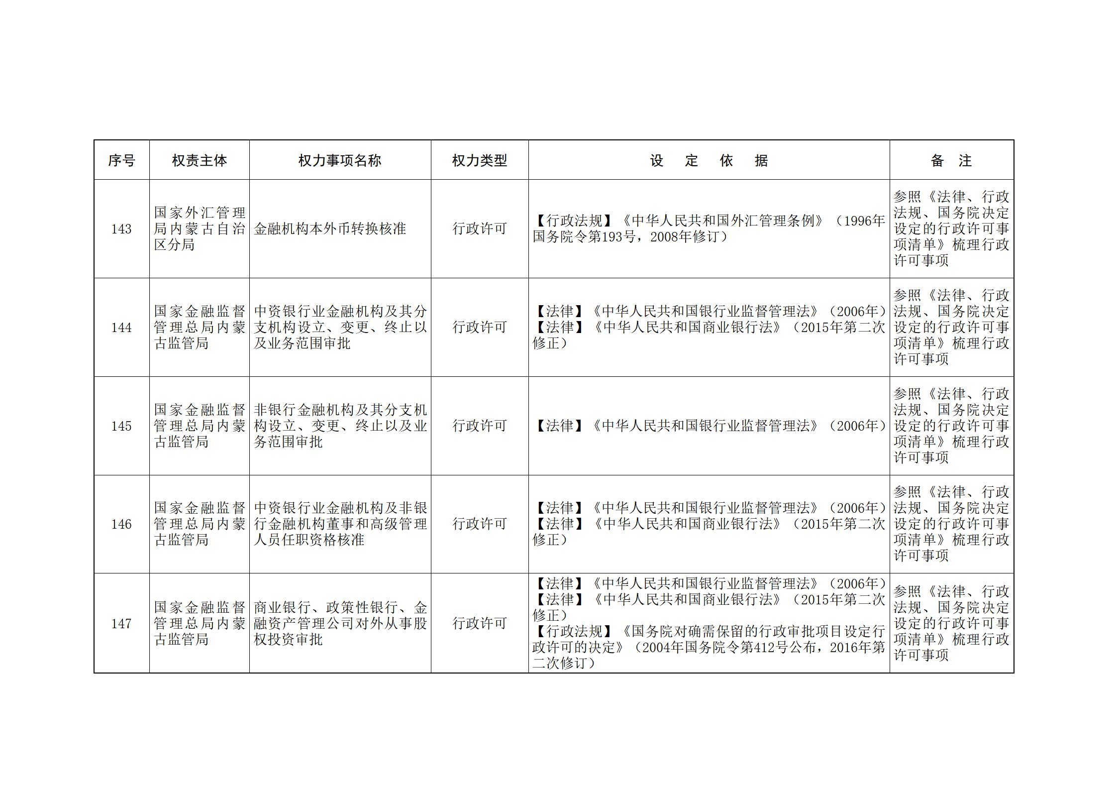 内蒙古自治区人民政府关于印发自治区本级行政权力清单保留目录(2026年版)和取消下放目录的通知_342.jpg