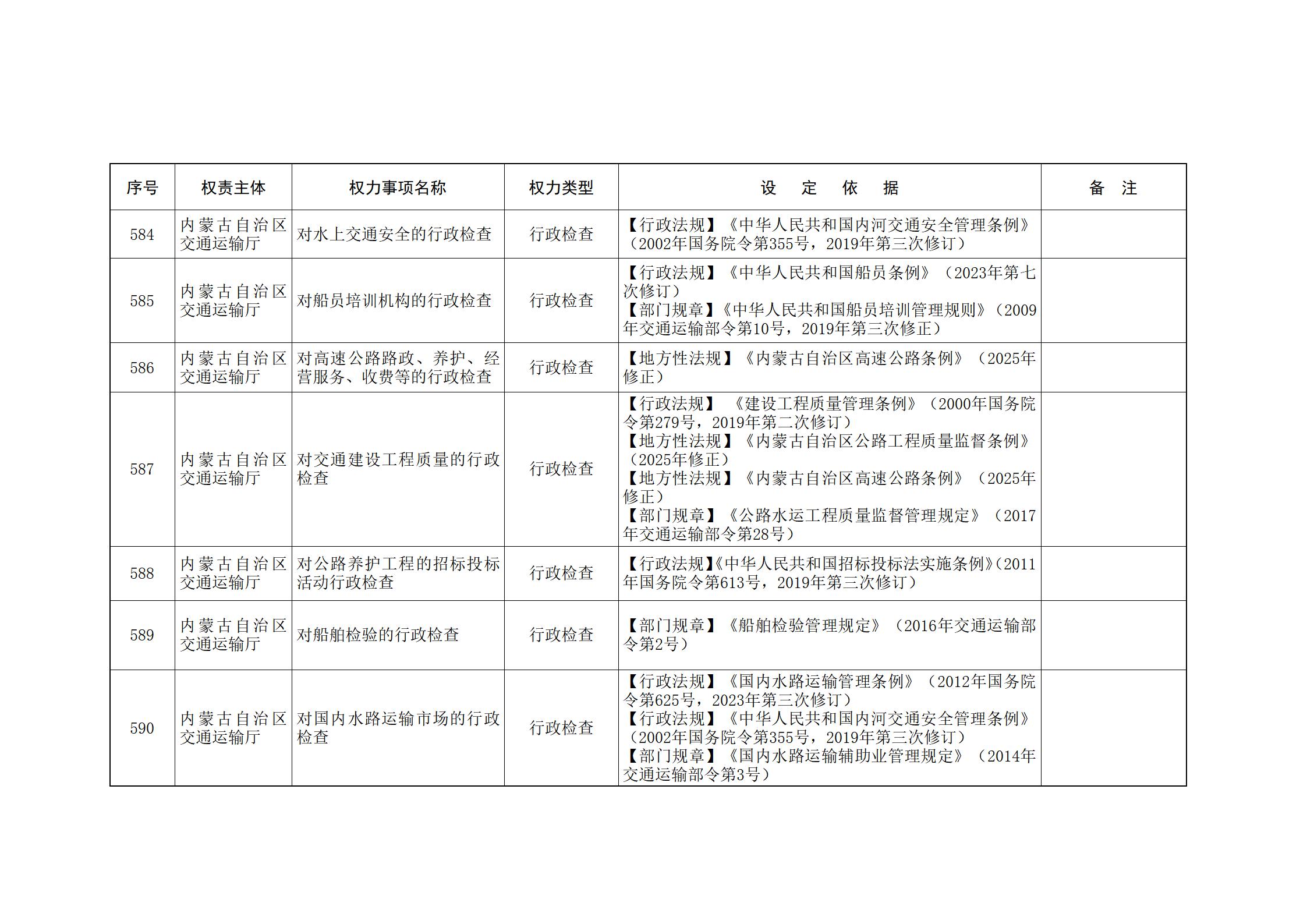 内蒙古自治区人民政府关于印发自治区本级行政权力清单保留目录(2026年版)和取消下放目录的通知_152.jpg