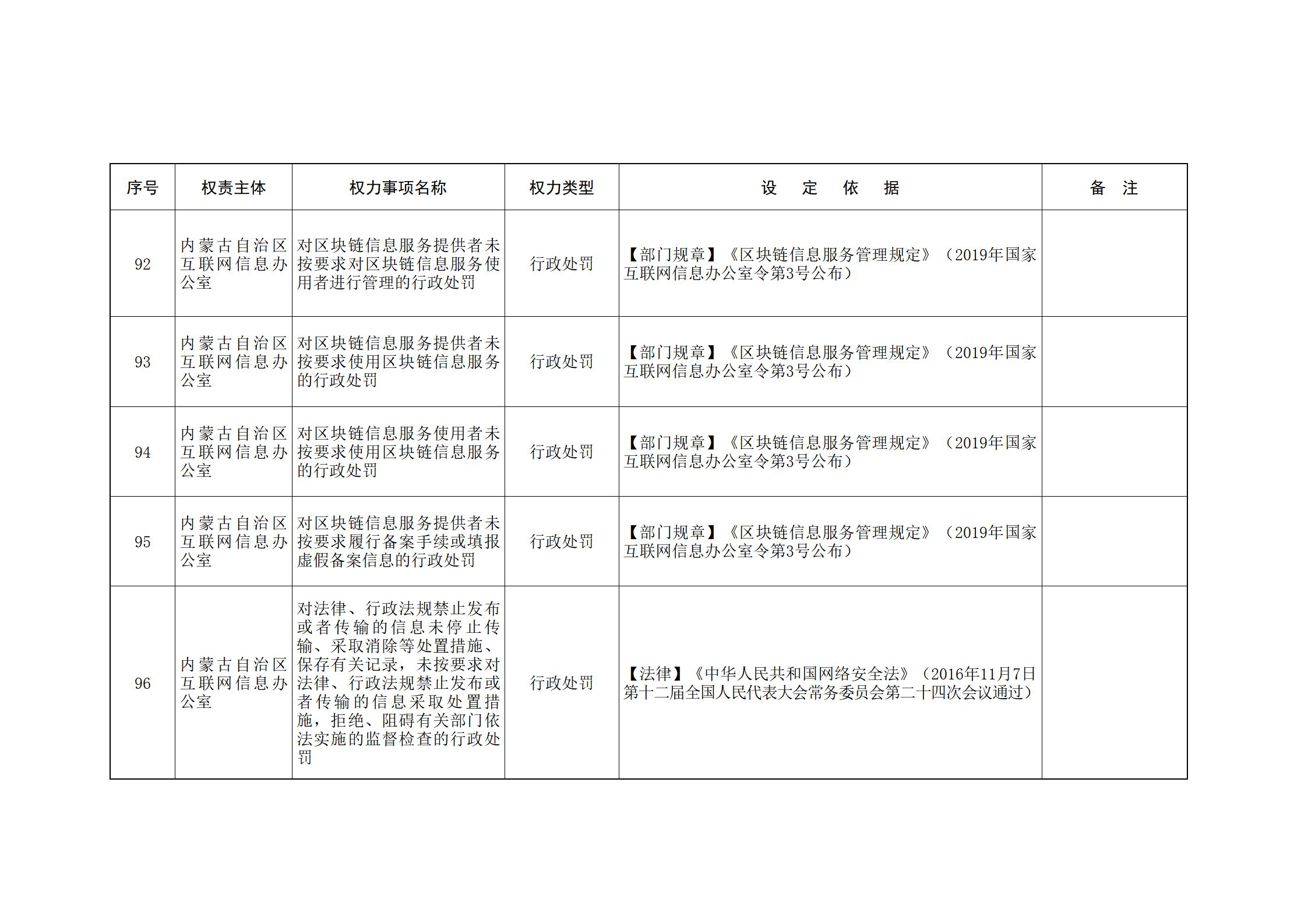 内蒙古自治区人民政府关于印发自治区本级行政权力清单保留目录(2026年版)和取消下放目录的通知_17.jpg