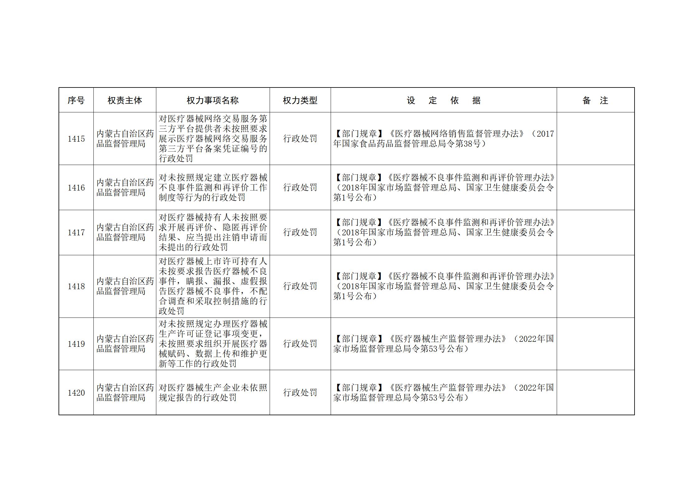 内蒙古自治区人民政府关于印发自治区本级行政权力清单保留目录(2026年版)和取消下放目录的通知_304.jpg