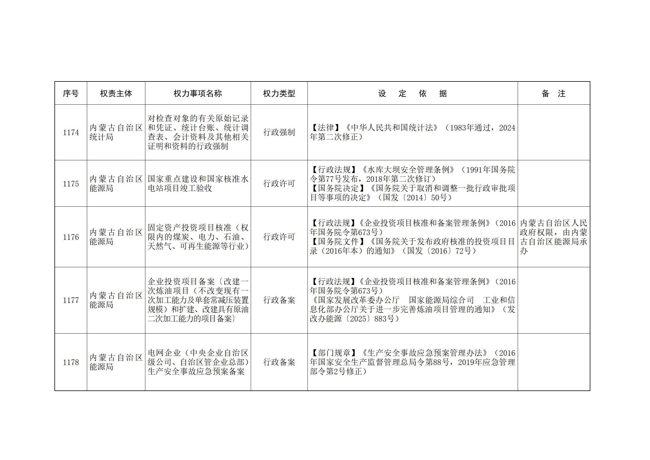 内蒙古自治区人民政府关于印发自治区本级行政权力清单保留目录(2026年版)和取消下放目录的通知_260.jpg