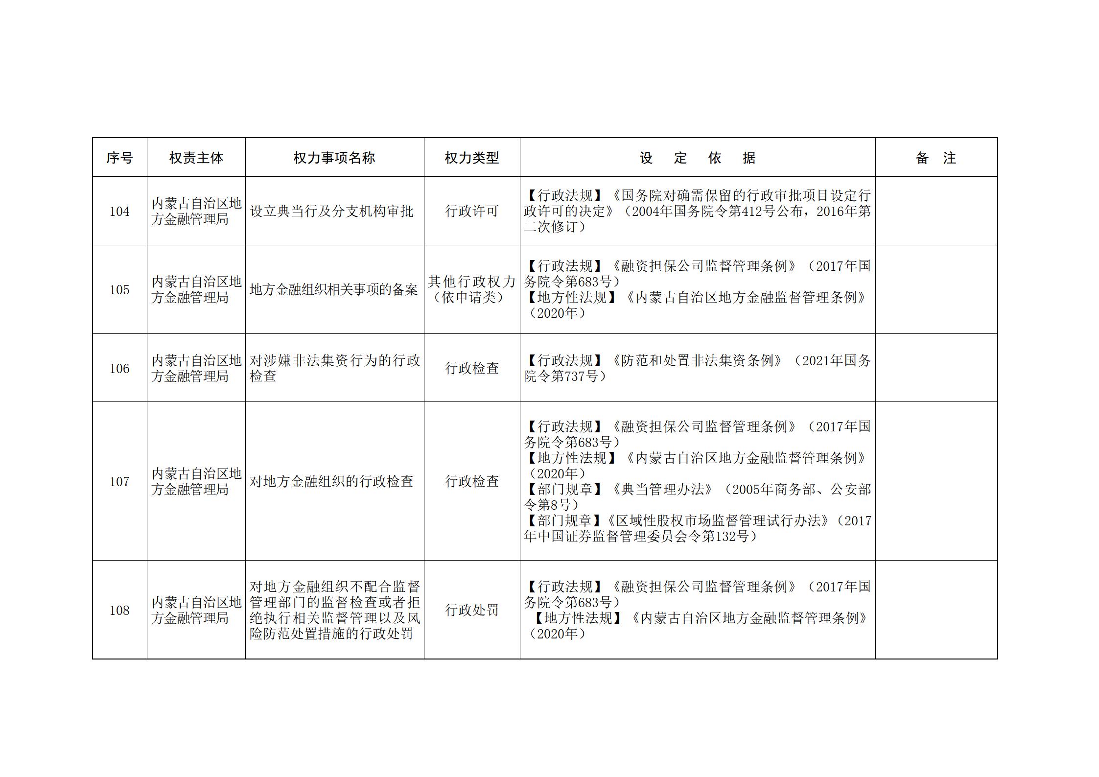 内蒙古自治区人民政府关于印发自治区本级行政权力清单保留目录(2026年版)和取消下放目录的通知_20.jpg