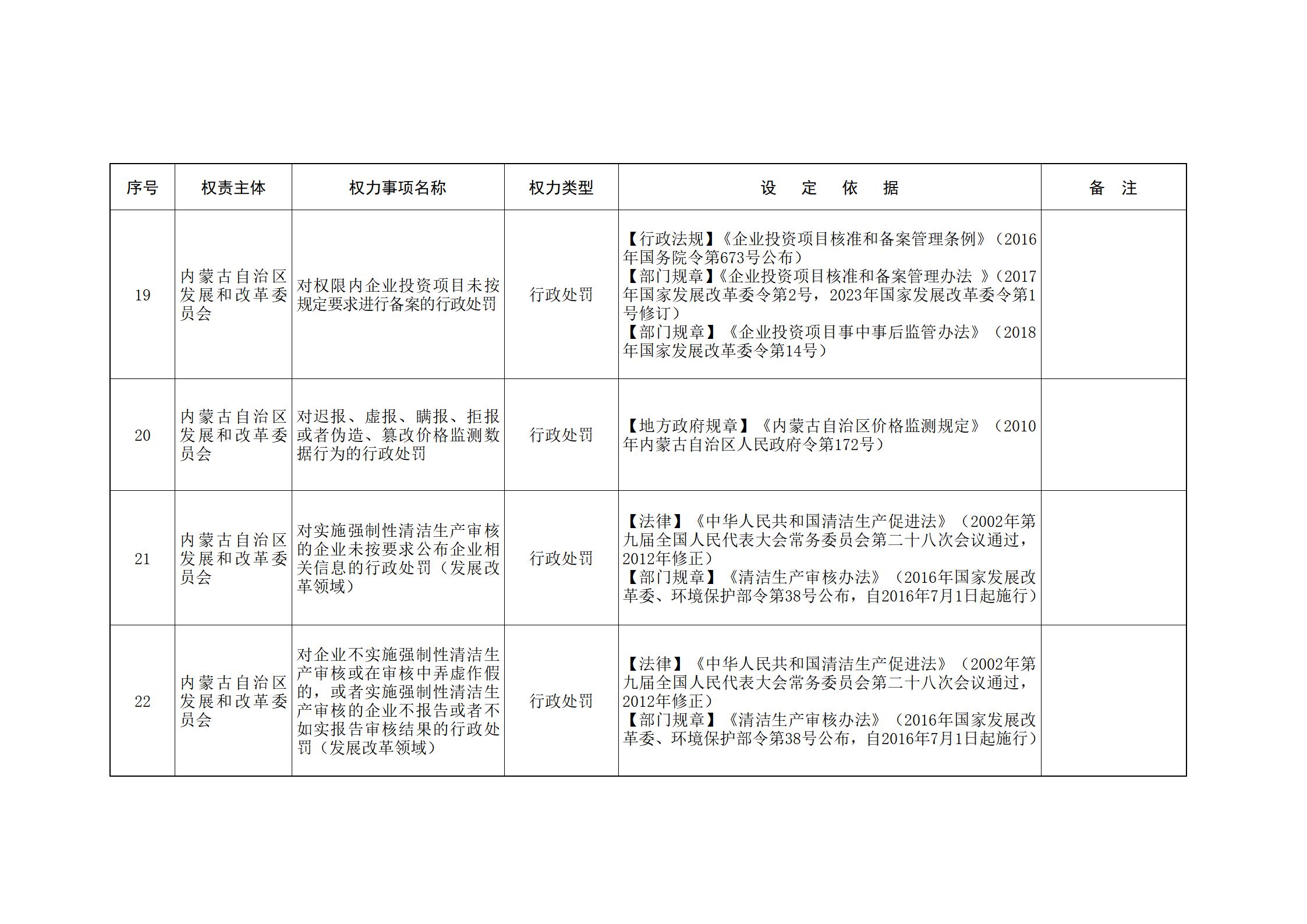 内蒙古自治区人民政府关于印发自治区本级行政权力清单保留目录(2026年版)和取消下放目录的通知_36.jpg