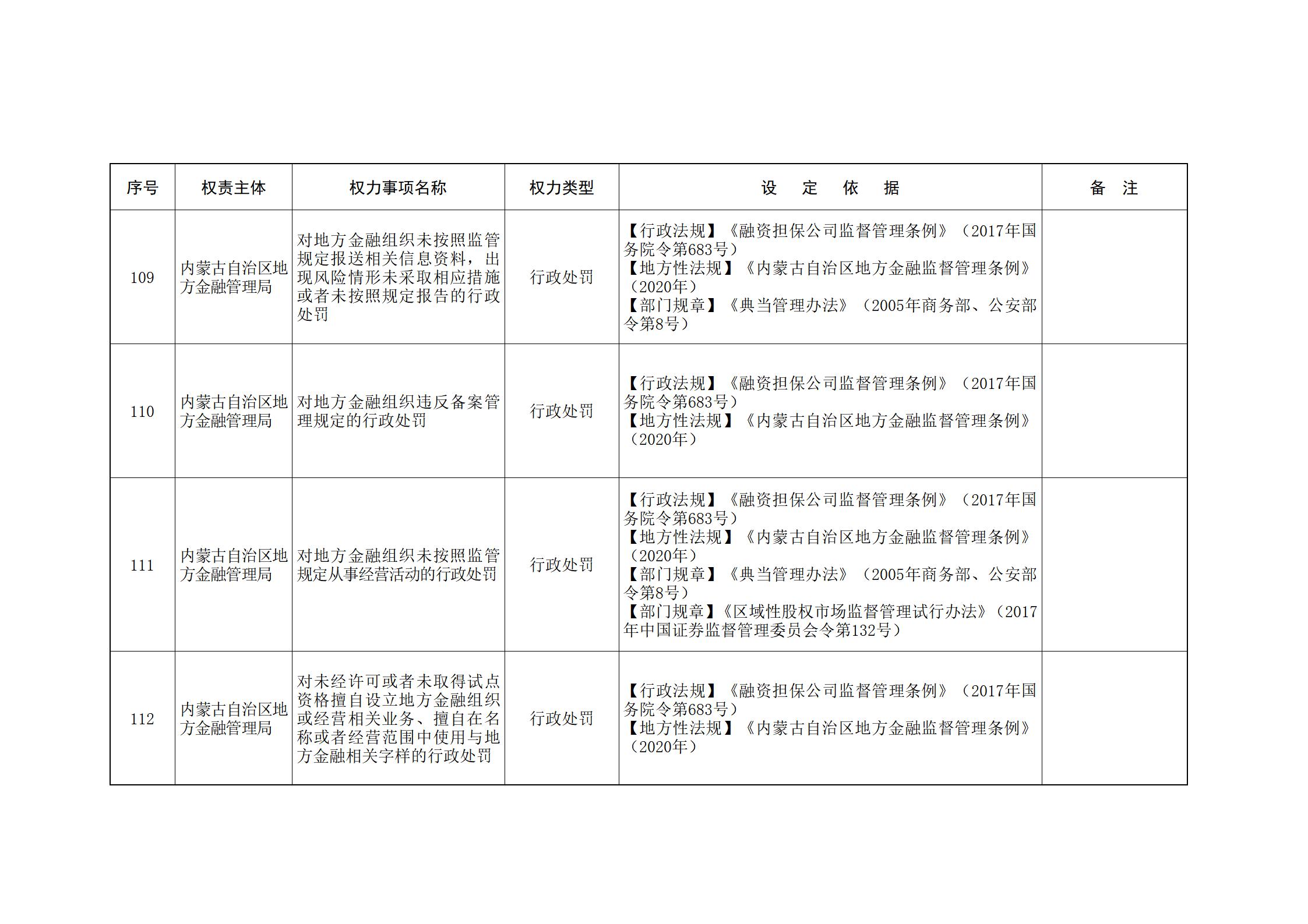 内蒙古自治区人民政府关于印发自治区本级行政权力清单保留目录(2026年版)和取消下放目录的通知_21.jpg