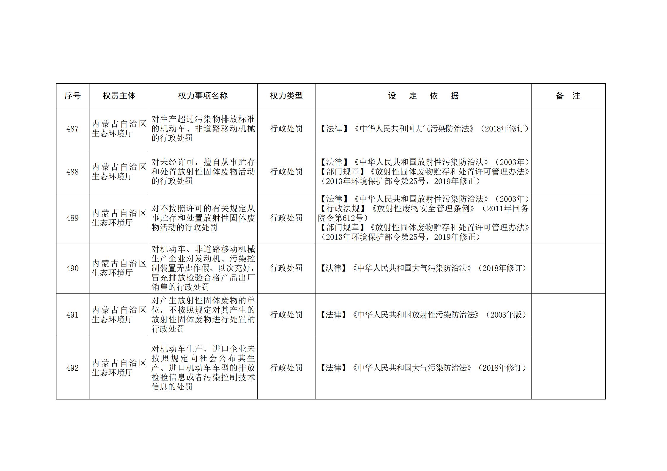 内蒙古自治区人民政府关于印发自治区本级行政权力清单保留目录(2026年版)和取消下放目录的通知_129.jpg