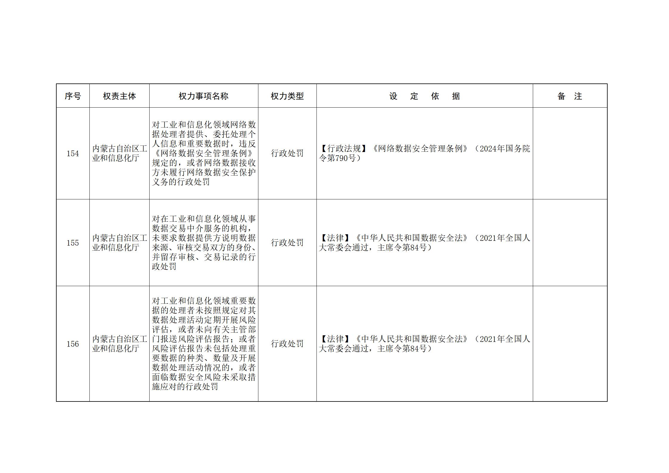 内蒙古自治区人民政府关于印发自治区本级行政权力清单保留目录(2026年版)和取消下放目录的通知_70.jpg