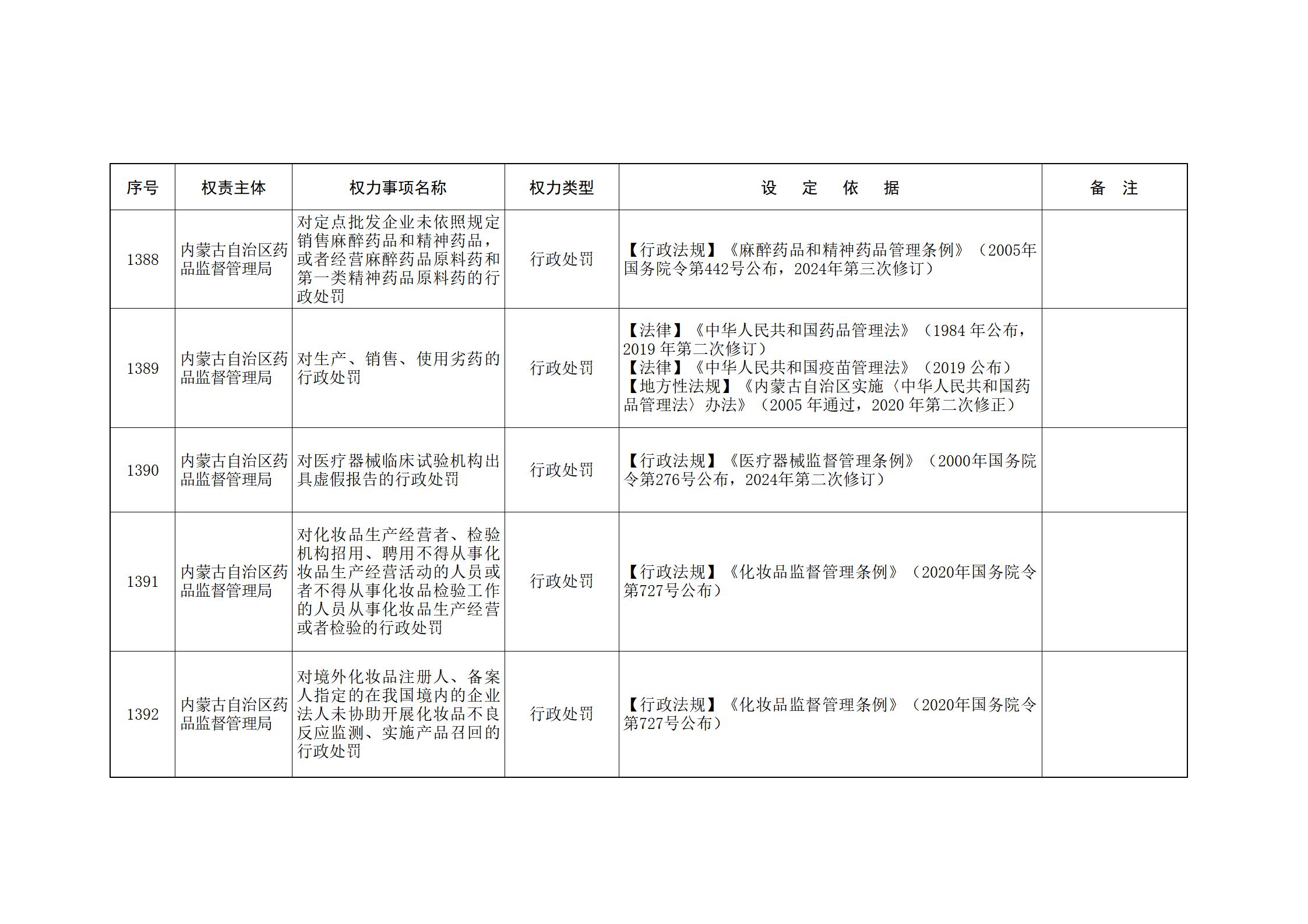内蒙古自治区人民政府关于印发自治区本级行政权力清单保留目录(2026年版)和取消下放目录的通知_299.jpg