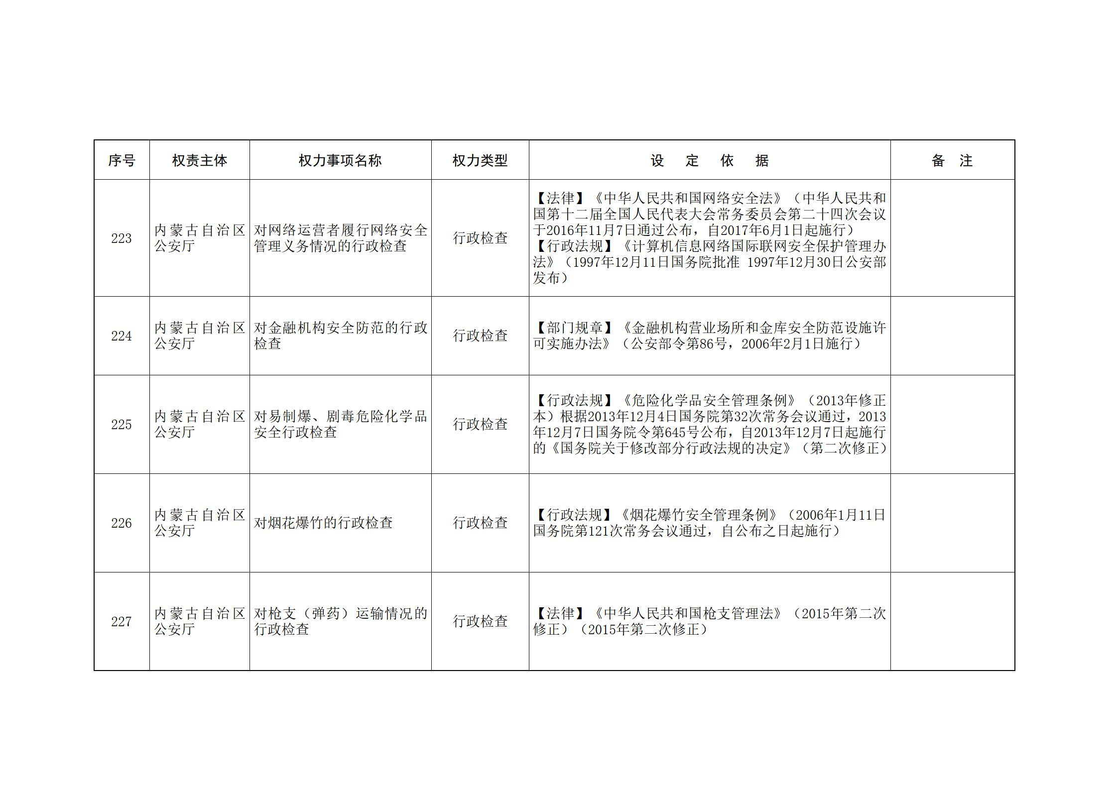 内蒙古自治区人民政府关于印发自治区本级行政权力清单保留目录(2026年版)和取消下放目录的通知_86.jpg