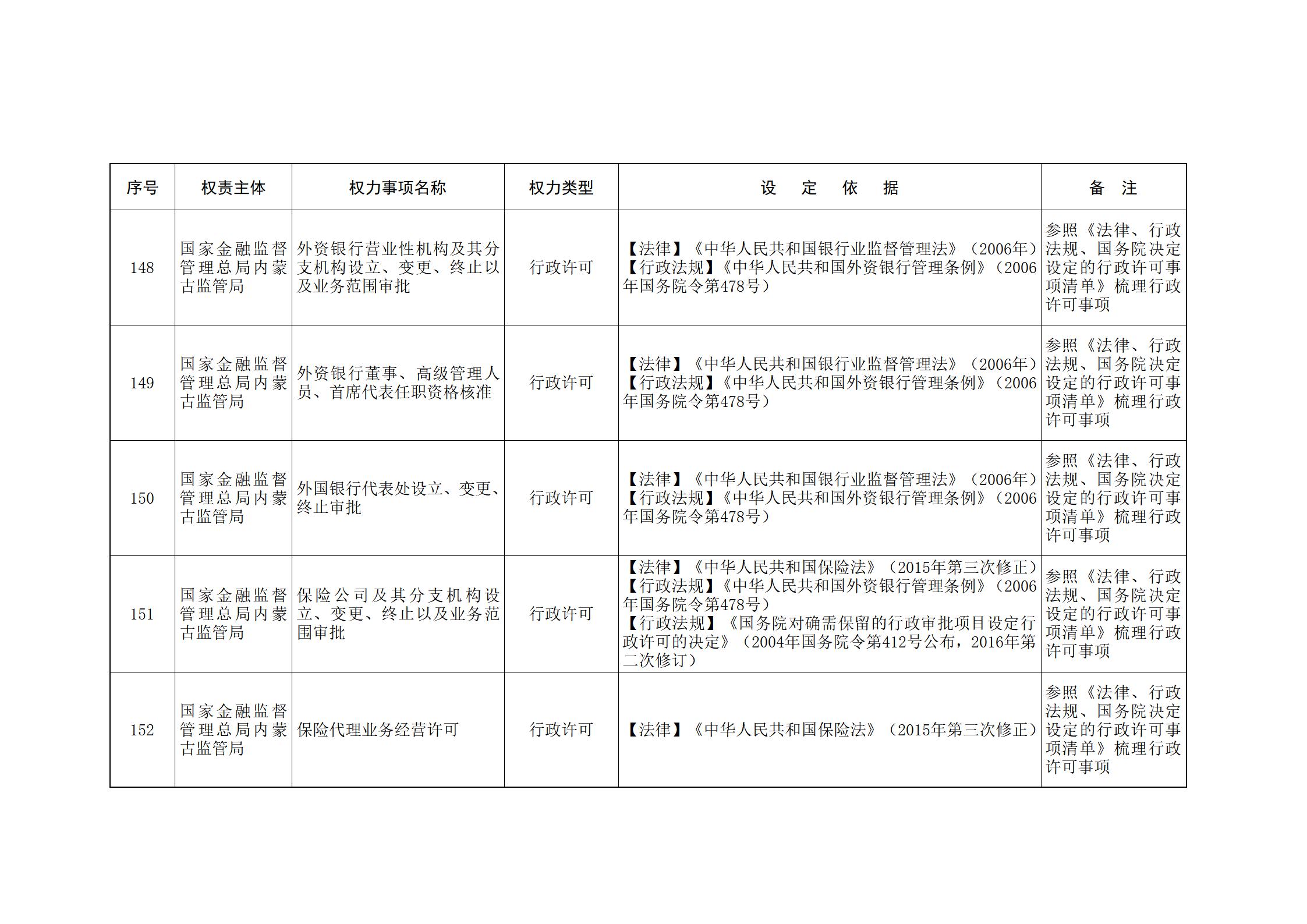 内蒙古自治区人民政府关于印发自治区本级行政权力清单保留目录(2026年版)和取消下放目录的通知_343.jpg