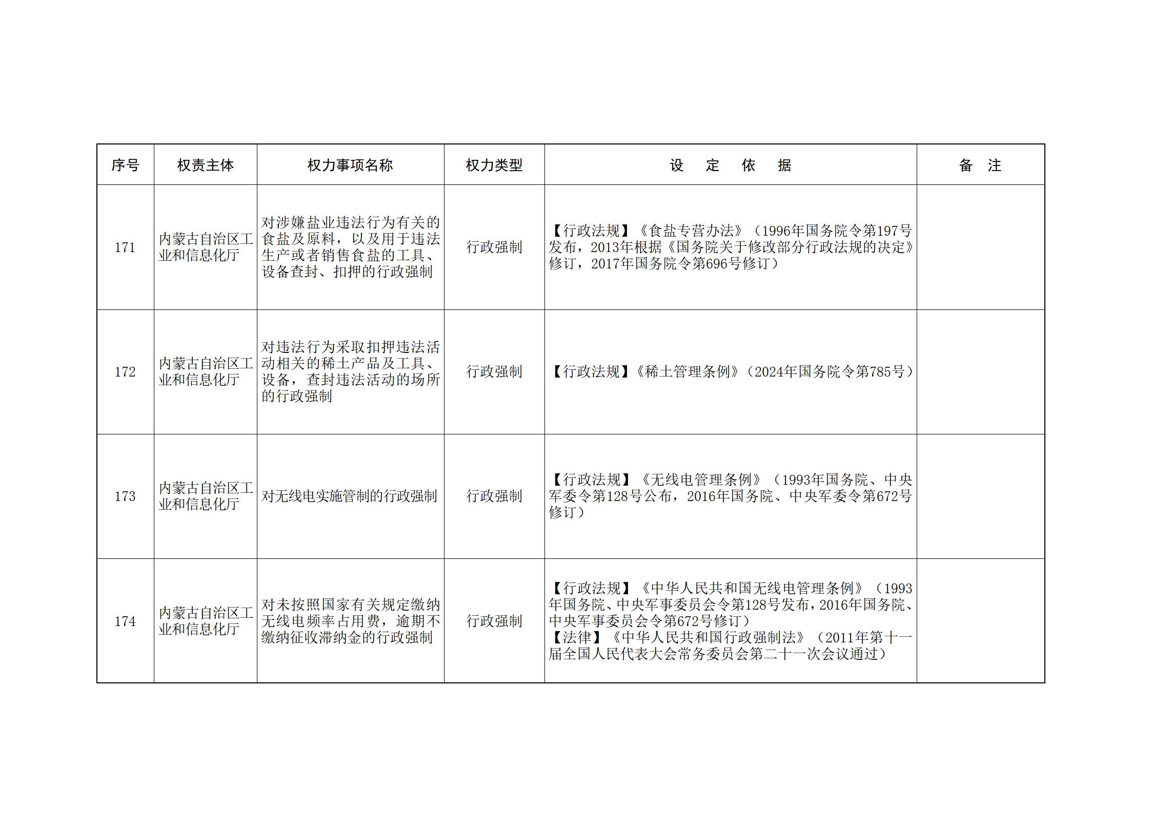 内蒙古自治区人民政府关于印发自治区本级行政权力清单保留目录(2026年版)和取消下放目录的通知_75.jpg