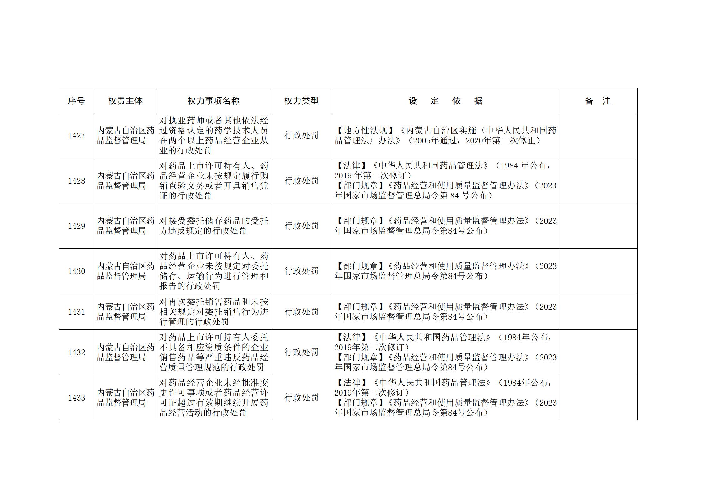内蒙古自治区人民政府关于印发自治区本级行政权力清单保留目录(2026年版)和取消下放目录的通知_306.jpg
