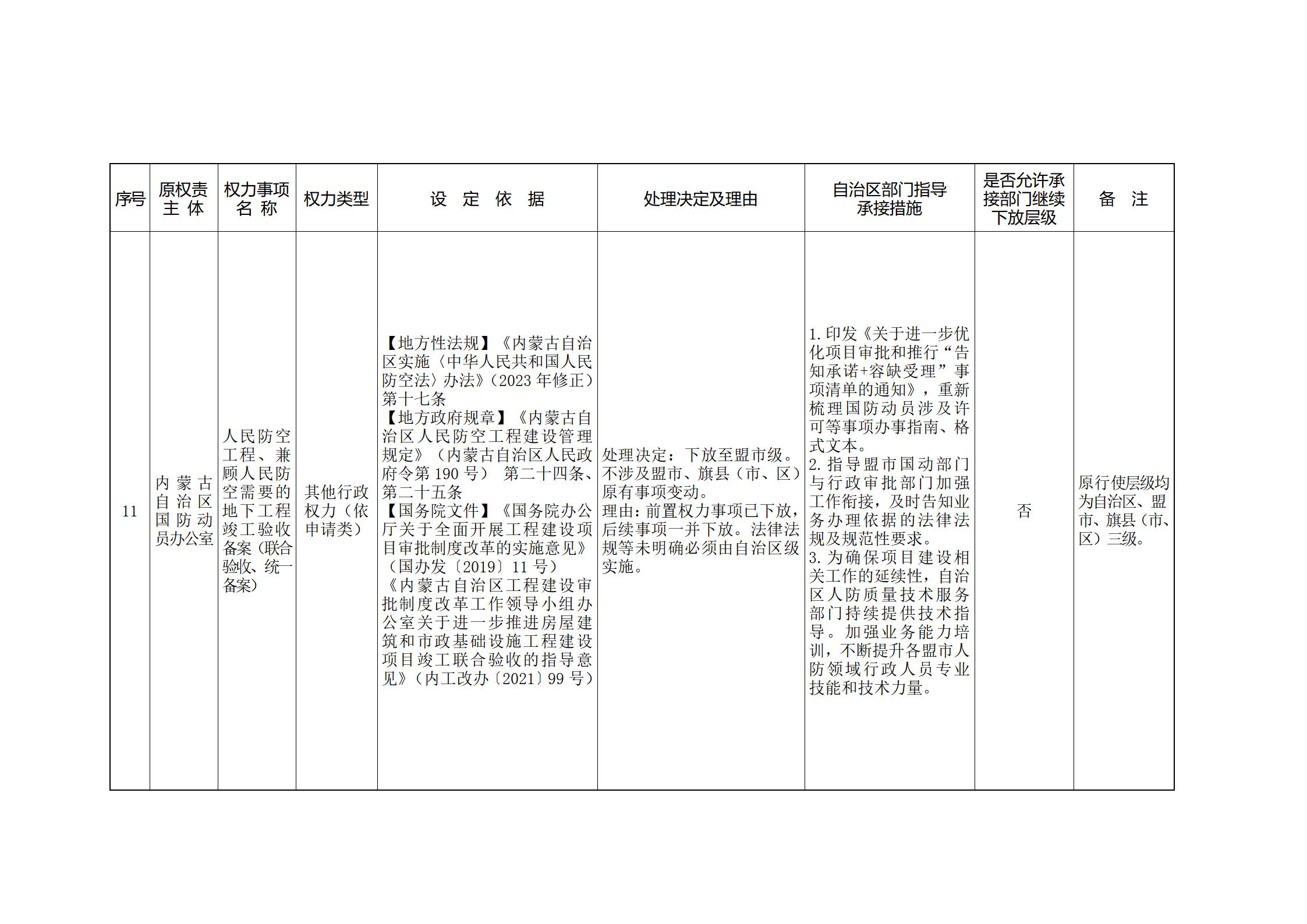 内蒙古自治区人民政府关于印发自治区本级行政权力清单保留目录(2026年版)和取消下放目录的通知_371.jpg