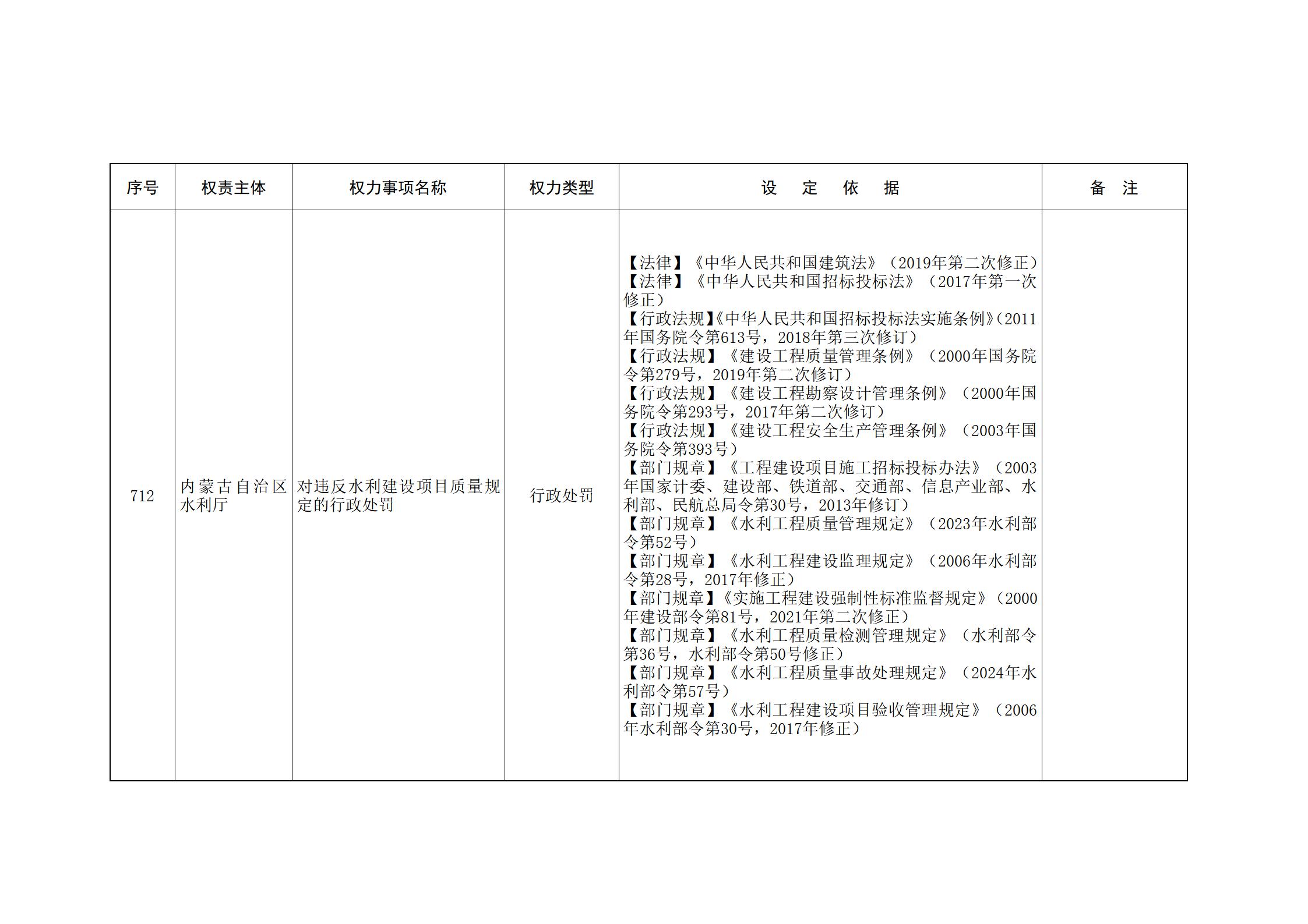 内蒙古自治区人民政府关于印发自治区本级行政权力清单保留目录(2026年版)和取消下放目录的通知_173.jpg