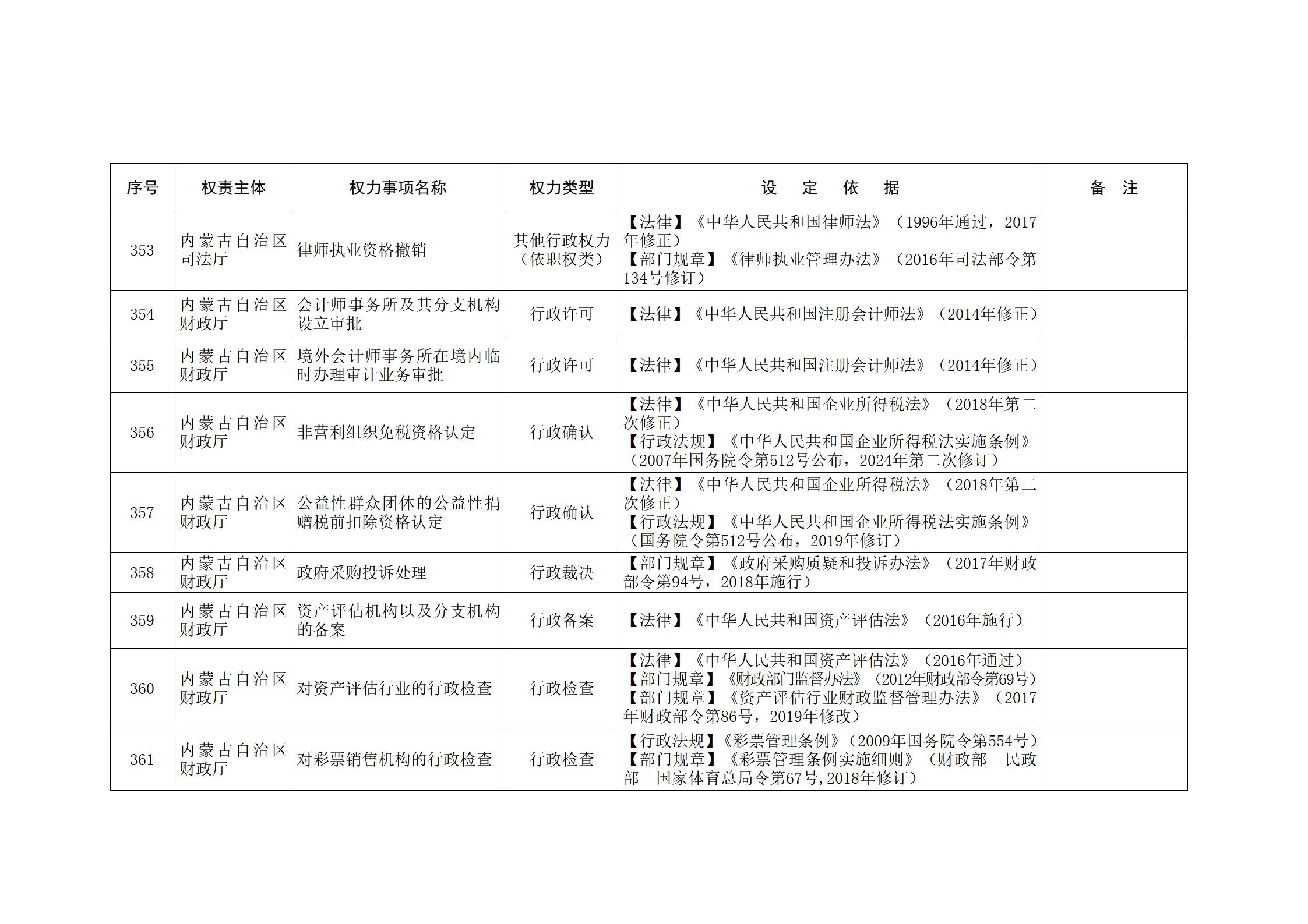 内蒙古自治区人民政府关于印发自治区本级行政权力清单保留目录(2026年版)和取消下放目录的通知_109.jpg
