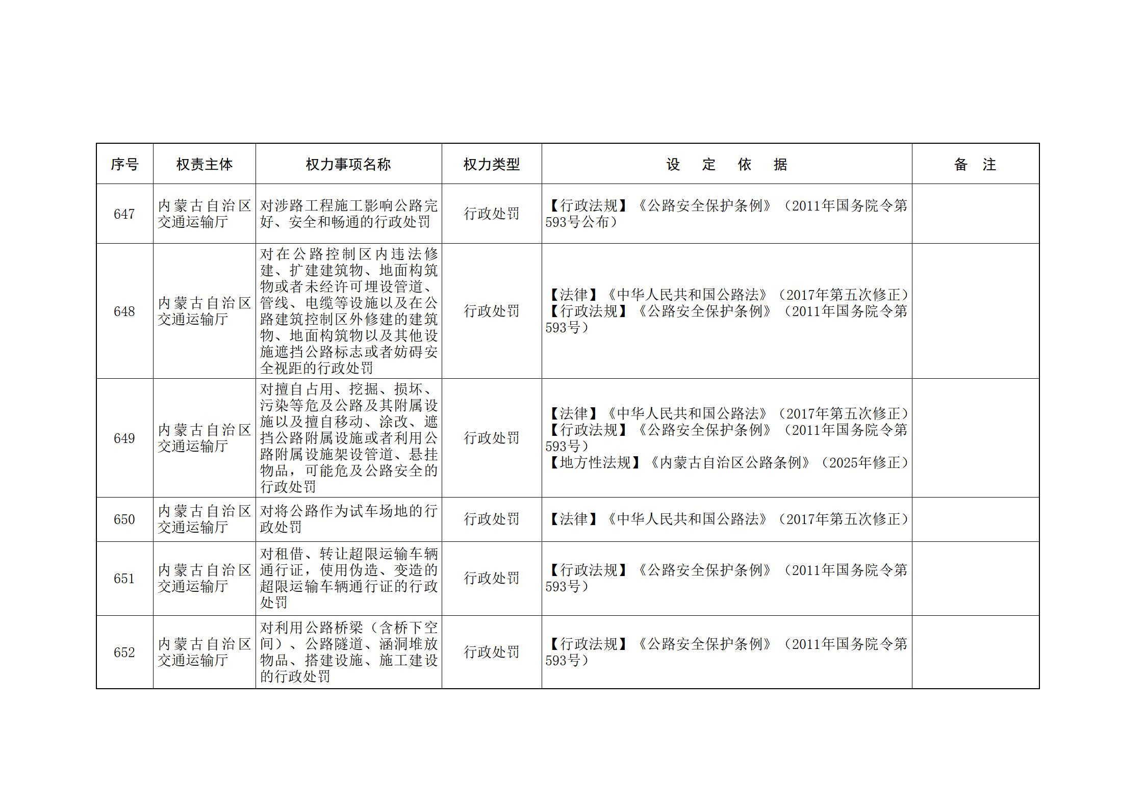 内蒙古自治区人民政府关于印发自治区本级行政权力清单保留目录(2026年版)和取消下放目录的通知_161.jpg