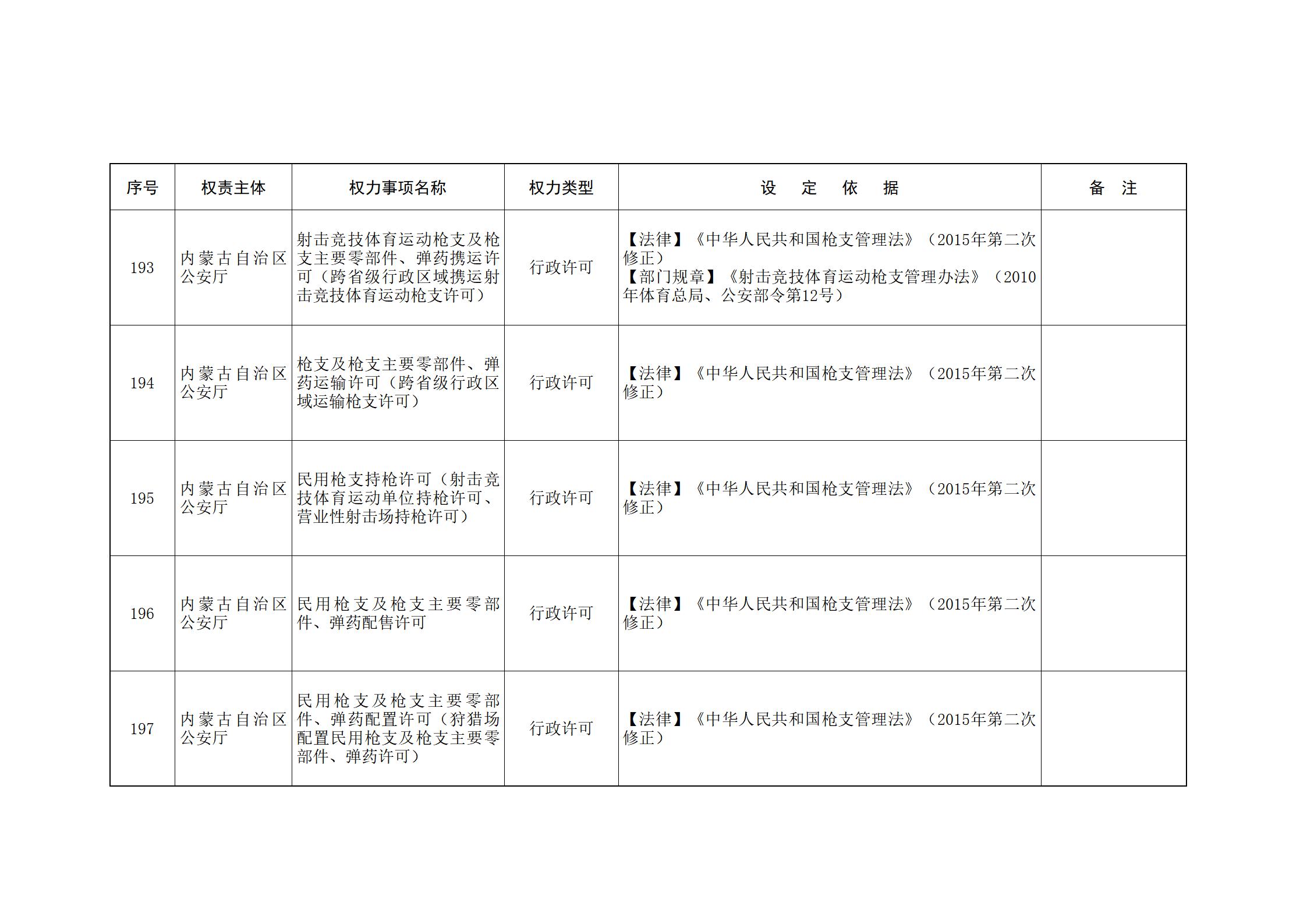 内蒙古自治区人民政府关于印发自治区本级行政权力清单保留目录(2026年版)和取消下放目录的通知_80.jpg