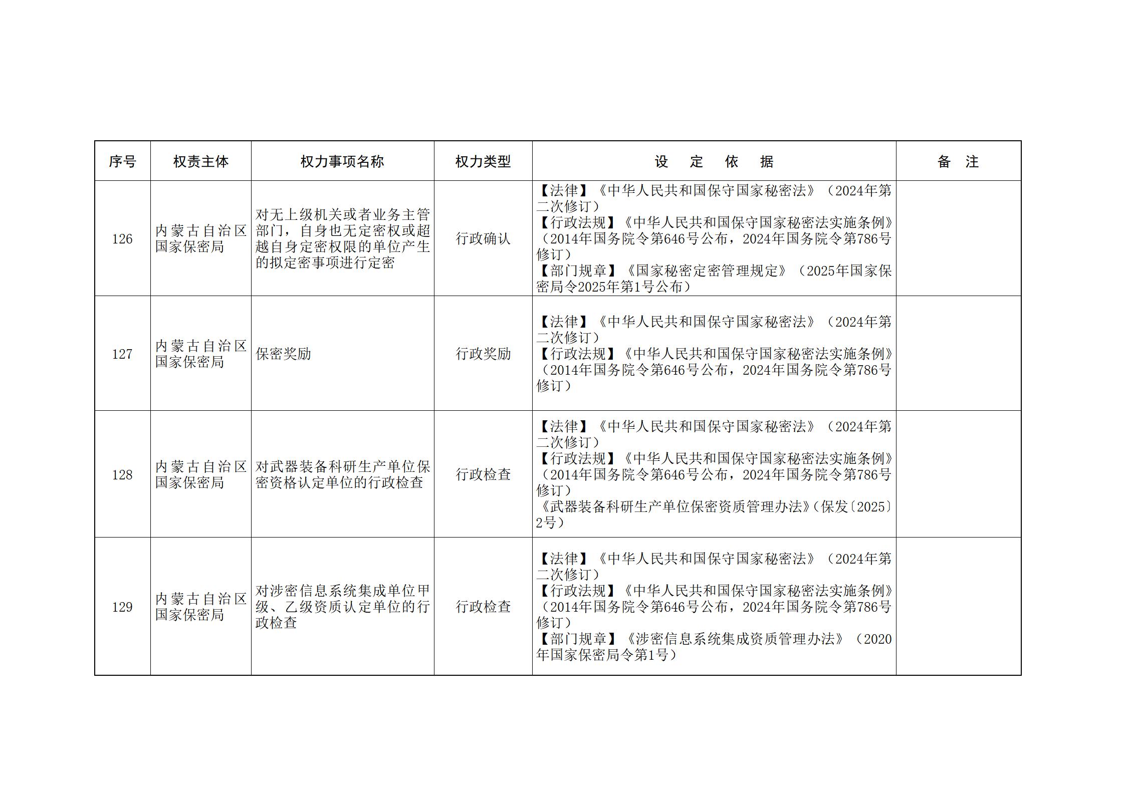 内蒙古自治区人民政府关于印发自治区本级行政权力清单保留目录(2026年版)和取消下放目录的通知_25.jpg