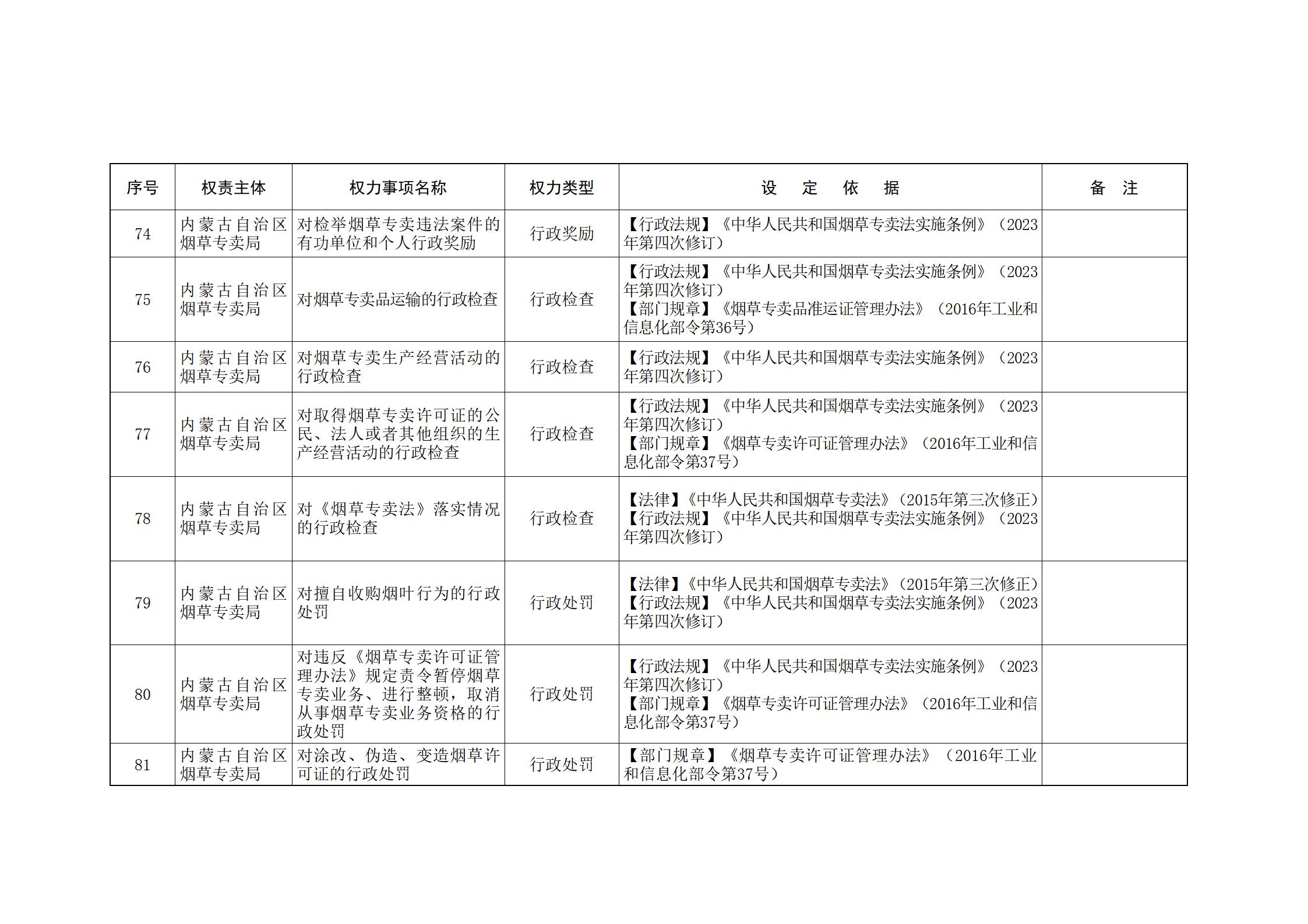 内蒙古自治区人民政府关于印发自治区本级行政权力清单保留目录(2026年版)和取消下放目录的通知_331.jpg