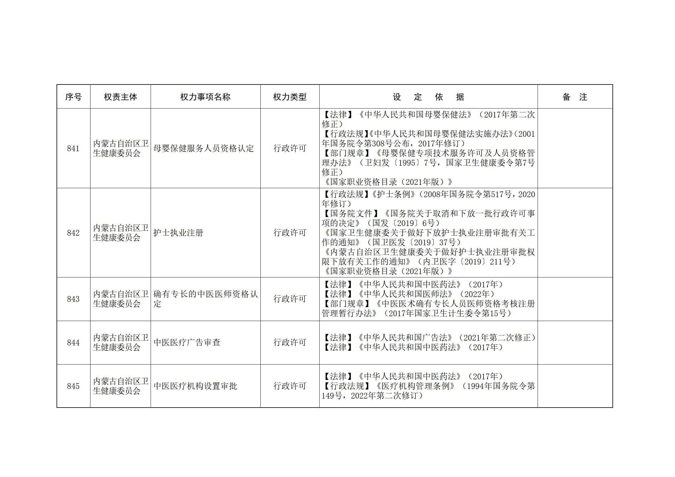 内蒙古自治区人民政府关于印发自治区本级行政权力清单保留目录(2026年版)和取消下放目录的通知_195.jpg
