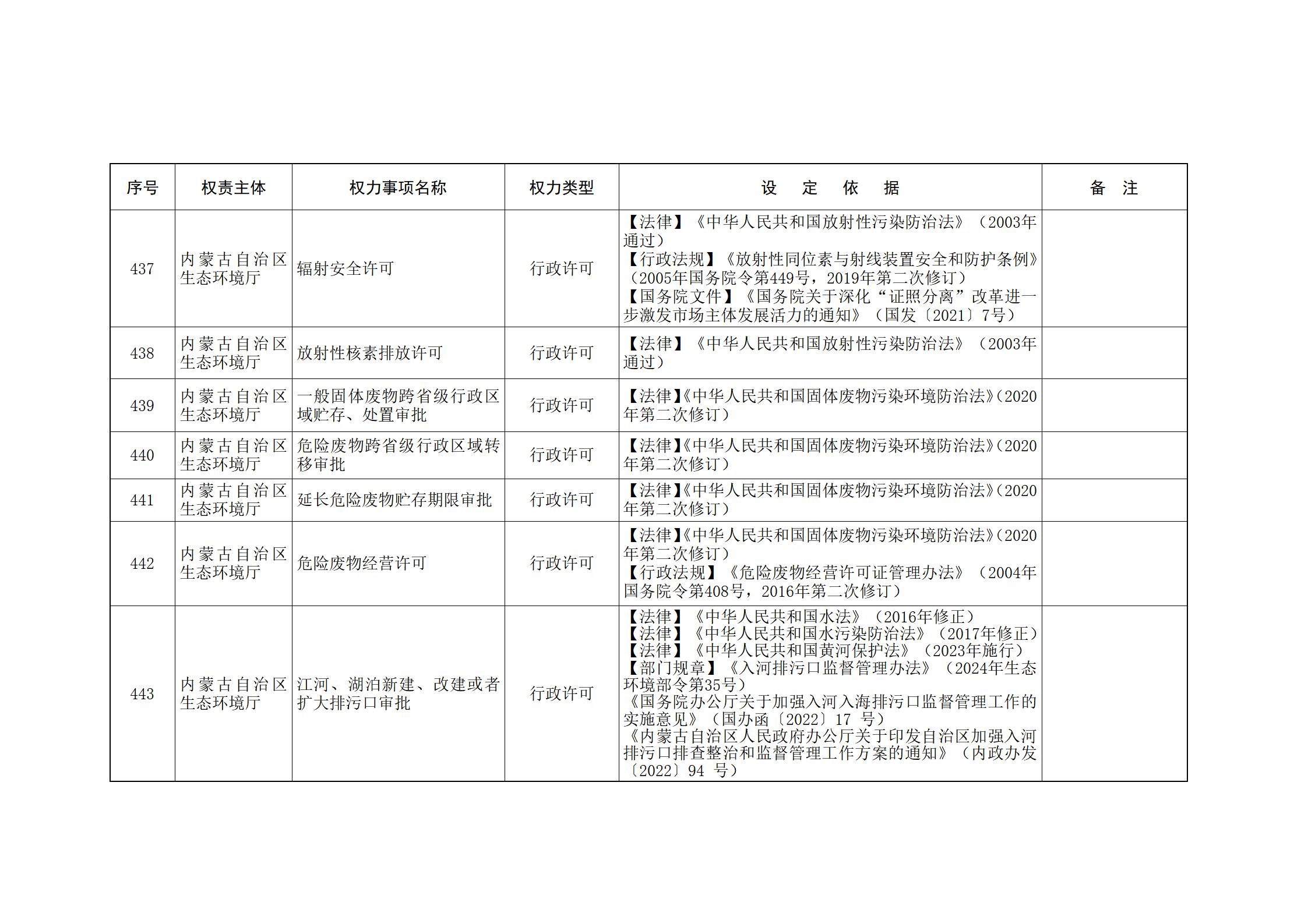 内蒙古自治区人民政府关于印发自治区本级行政权力清单保留目录(2026年版)和取消下放目录的通知_121.jpg