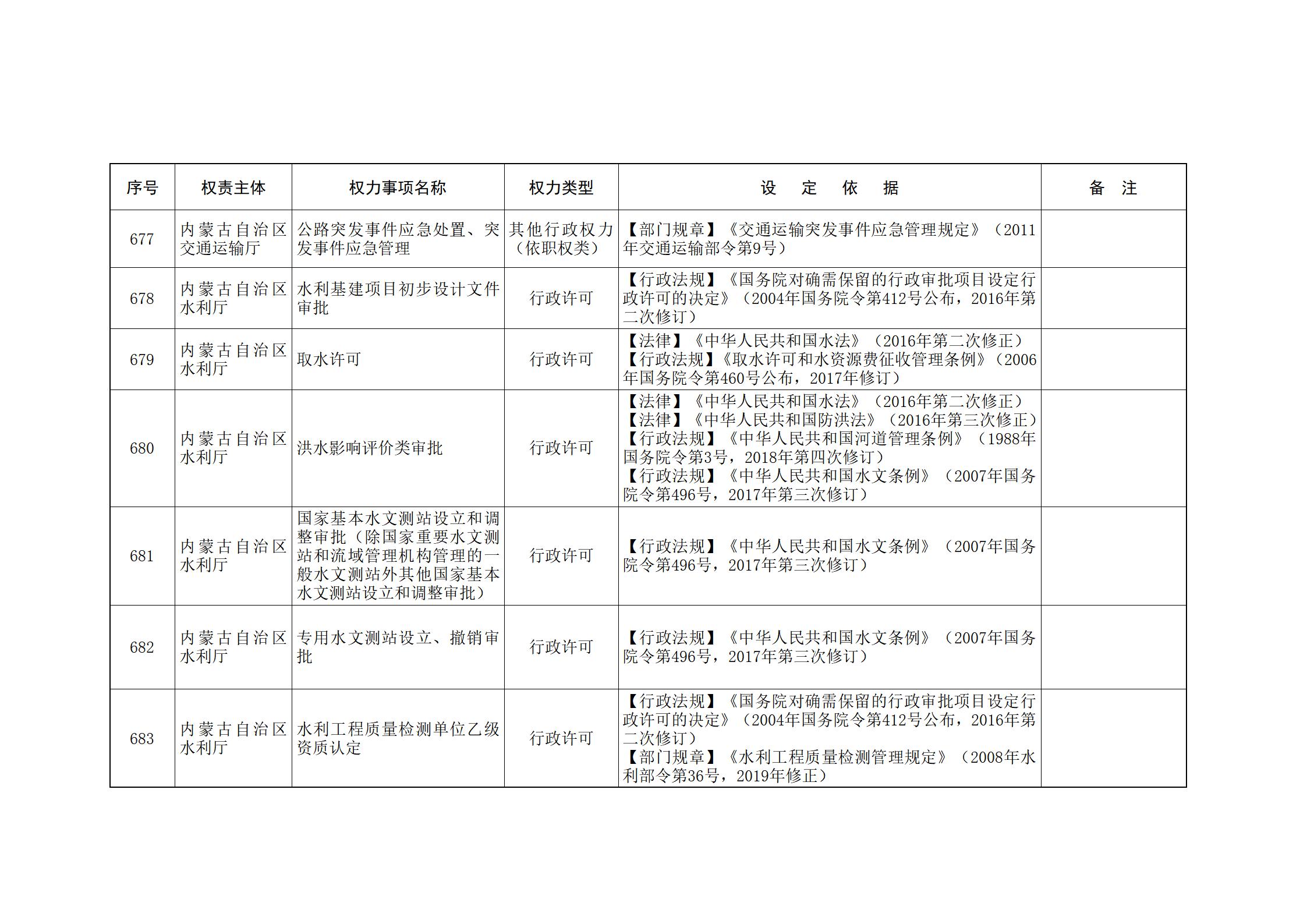 内蒙古自治区人民政府关于印发自治区本级行政权力清单保留目录(2026年版)和取消下放目录的通知_166.jpg