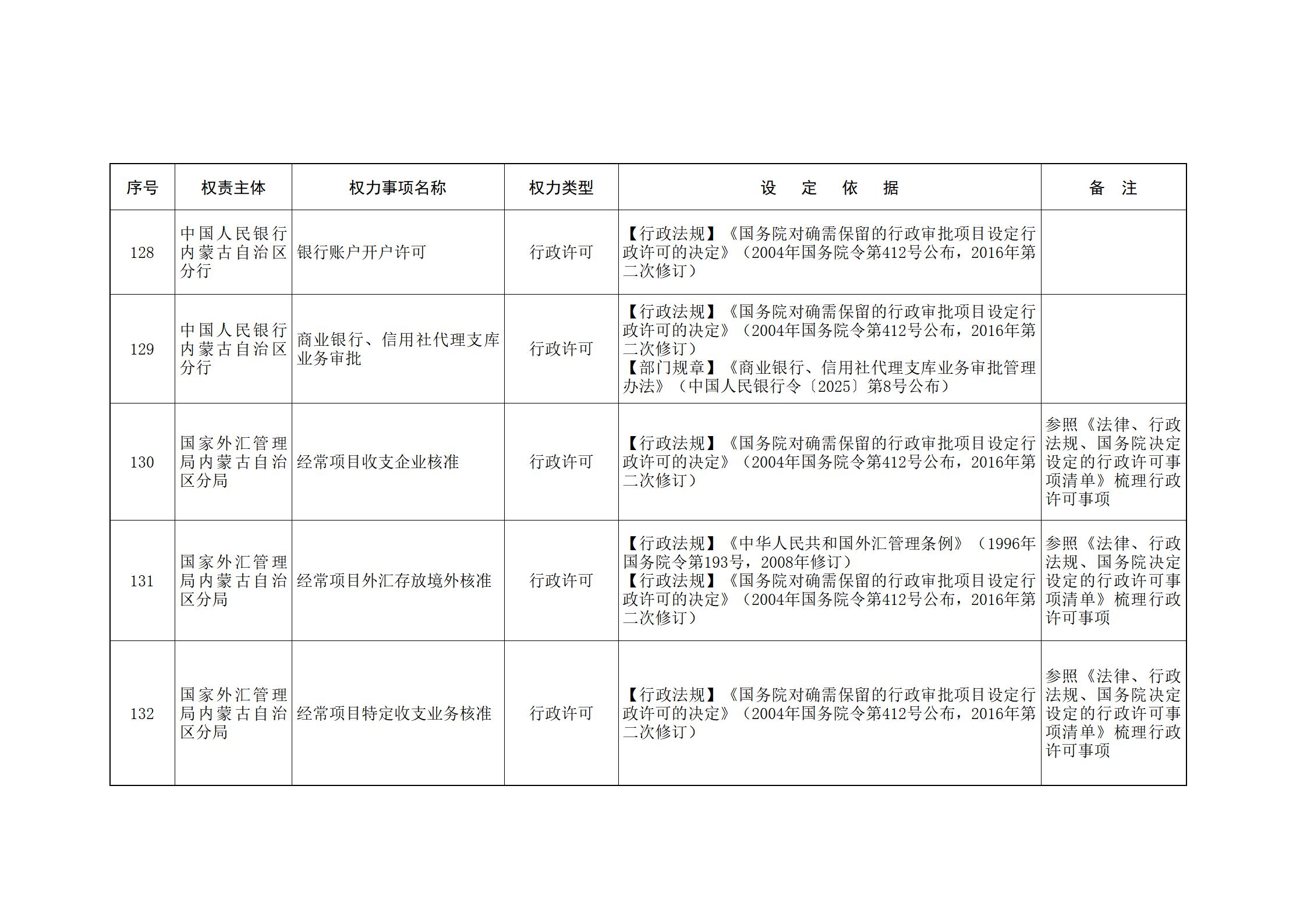 内蒙古自治区人民政府关于印发自治区本级行政权力清单保留目录(2026年版)和取消下放目录的通知_339.jpg